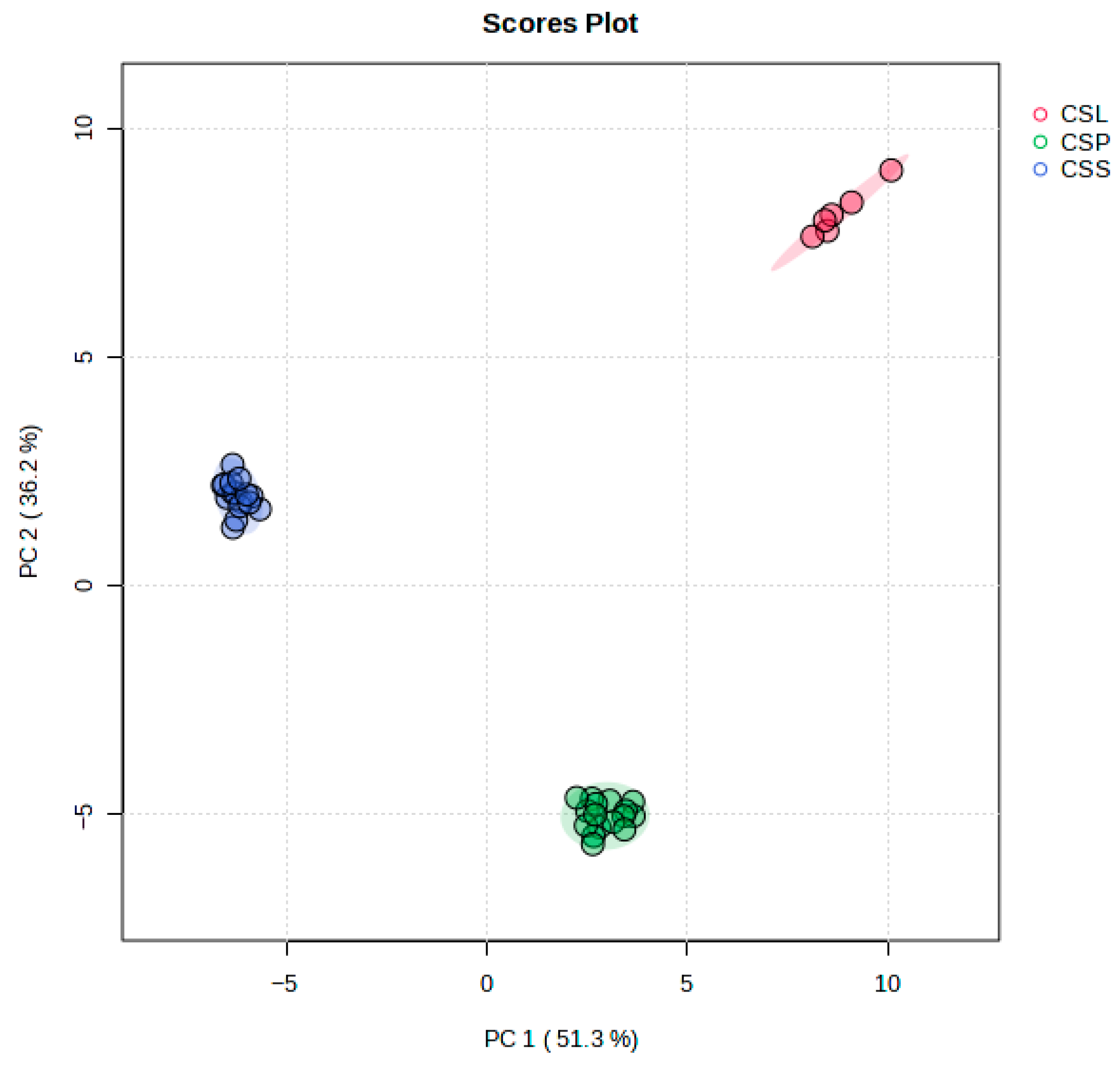 Molecules 30 03642 g005 Molecules 30 03642 g005