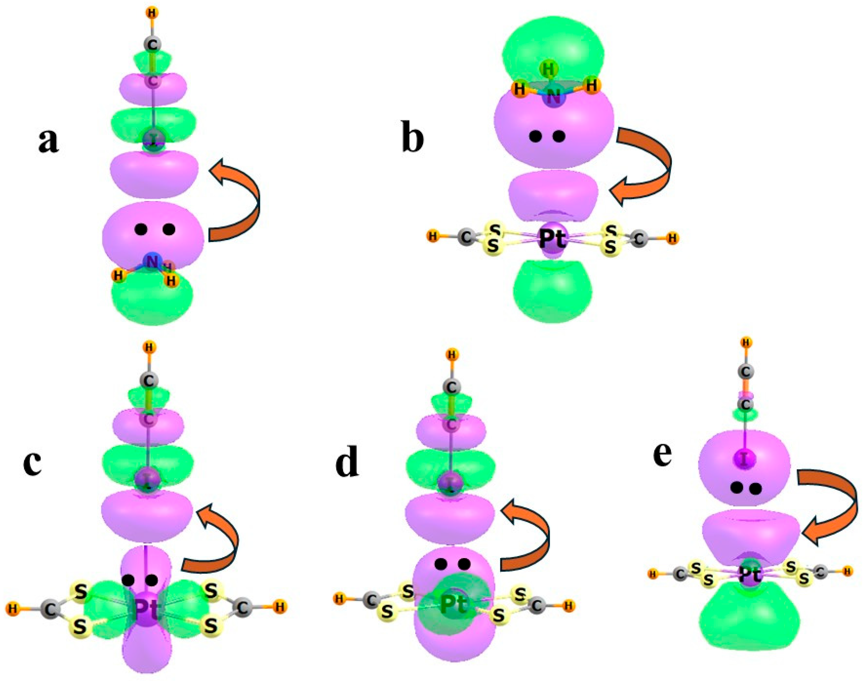 Molecules 30 03643 g003
