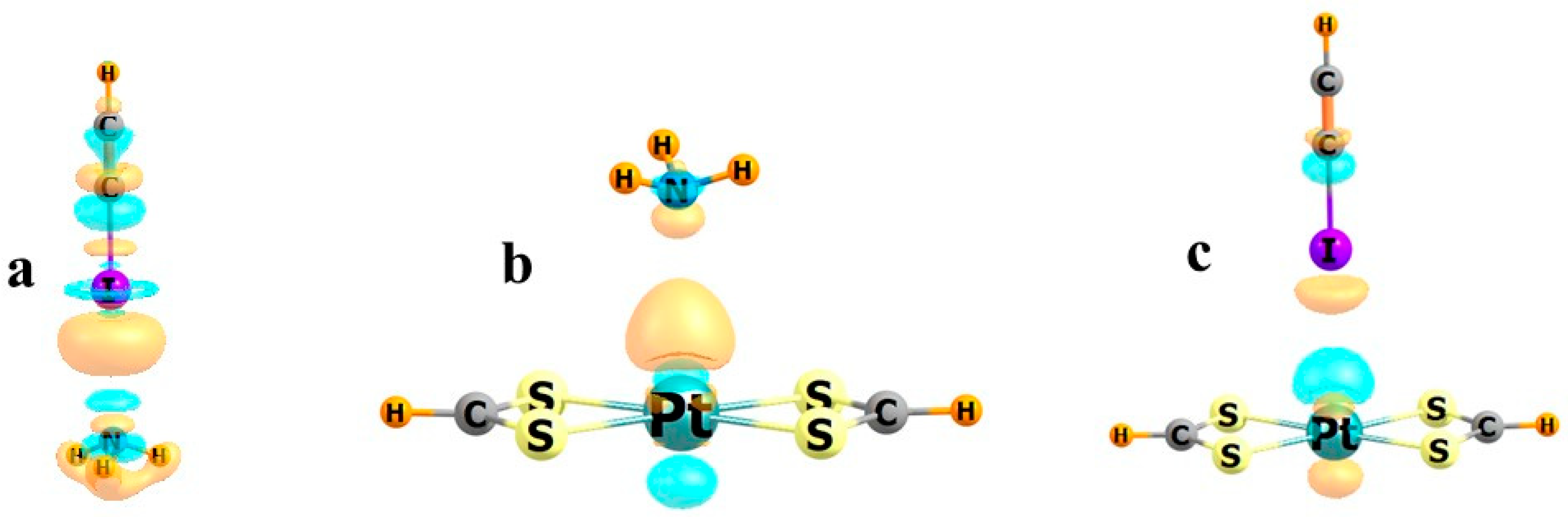 Molecules 30 03643 g004