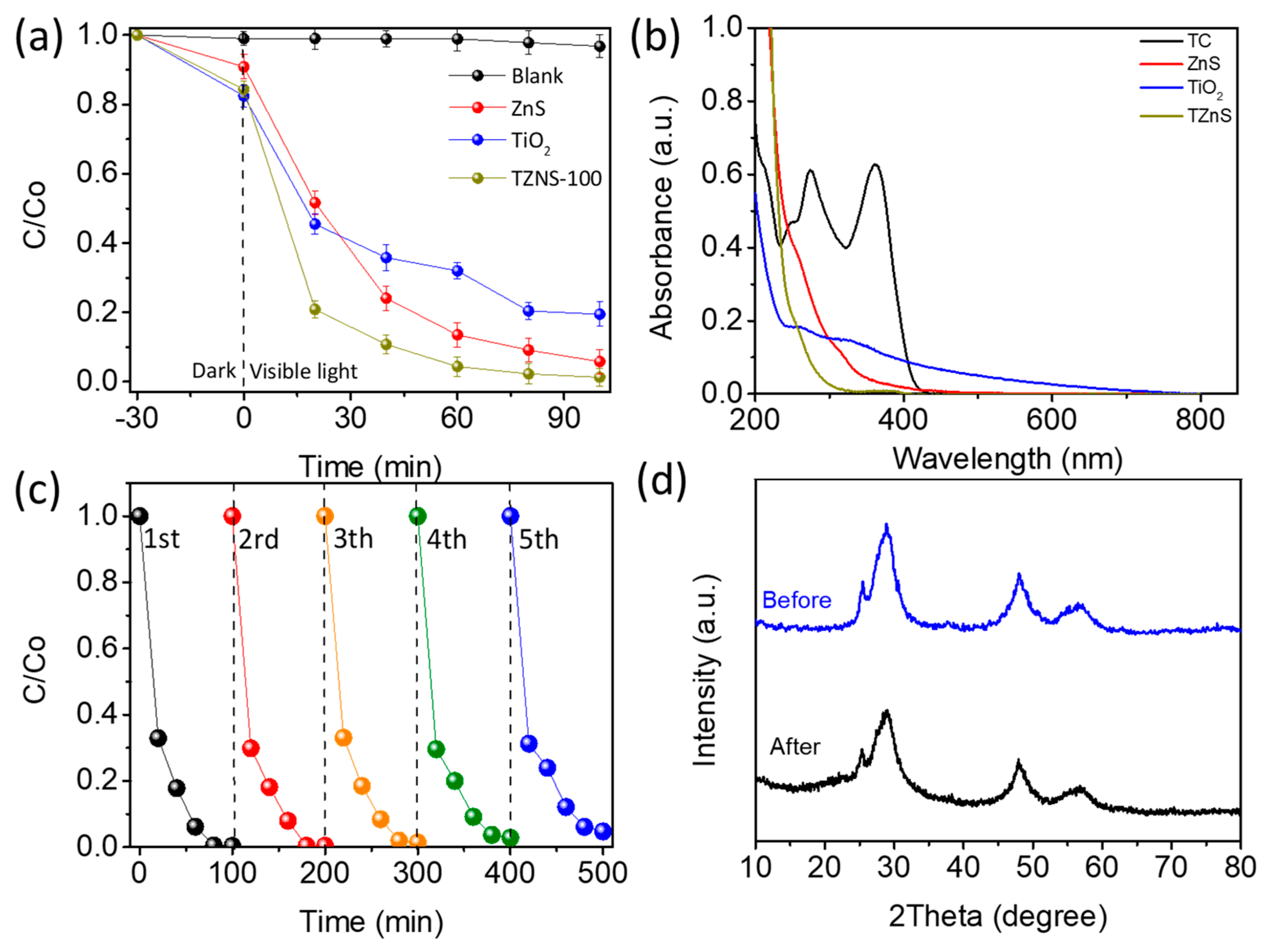 Molecules 30 03644 g005 Molecules 30 03644 g005