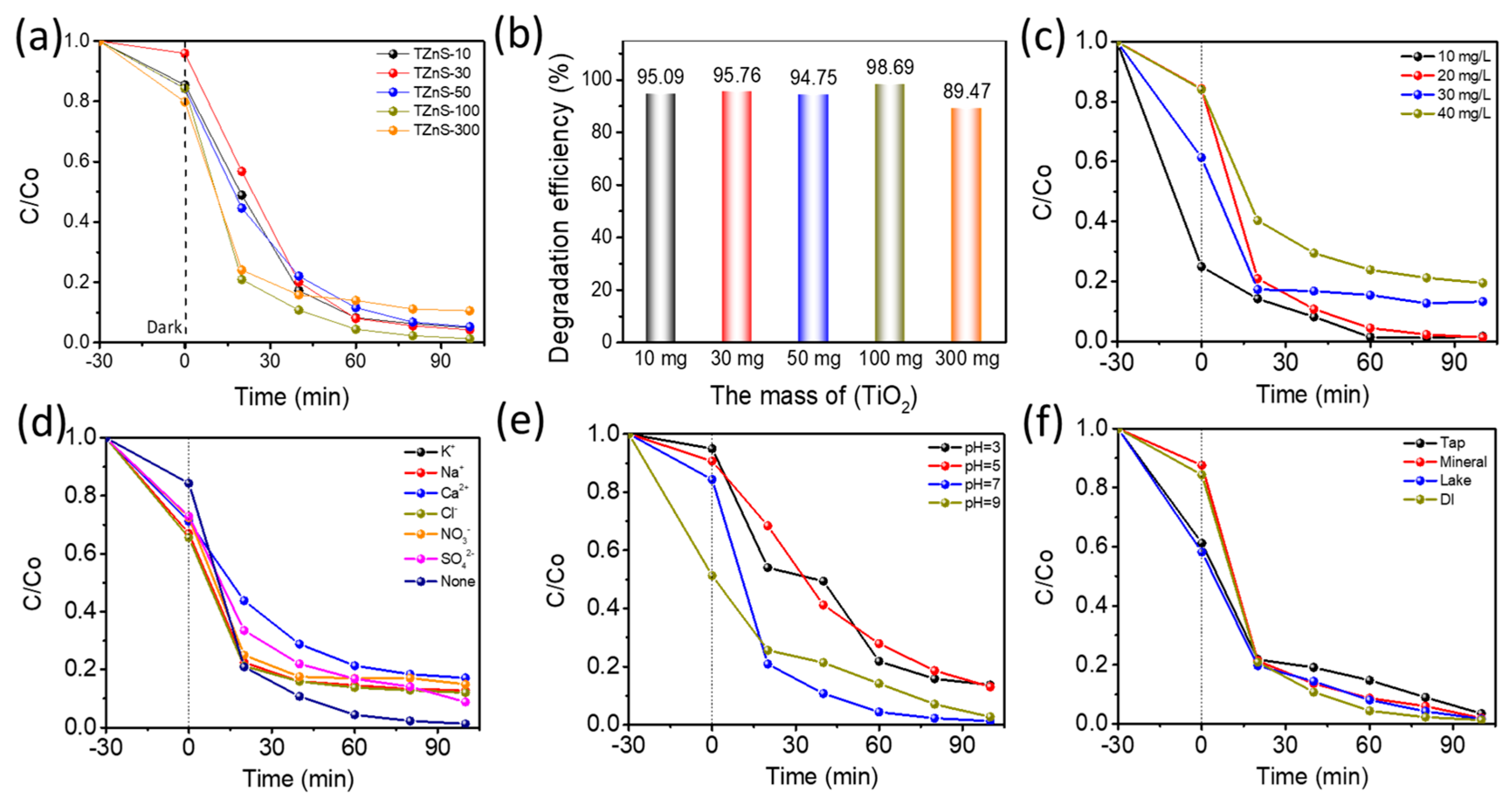 Molecules 30 03644 g006 Molecules 30 03644 g006