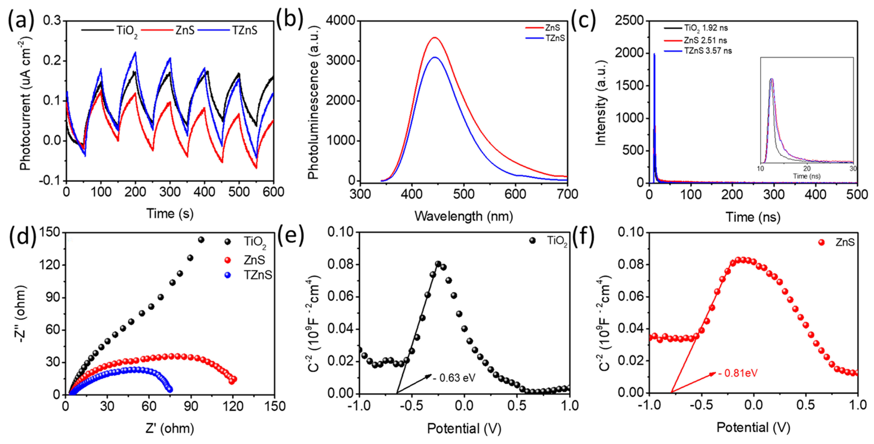 Molecules 30 03644 g008 Molecules 30 03644 g008