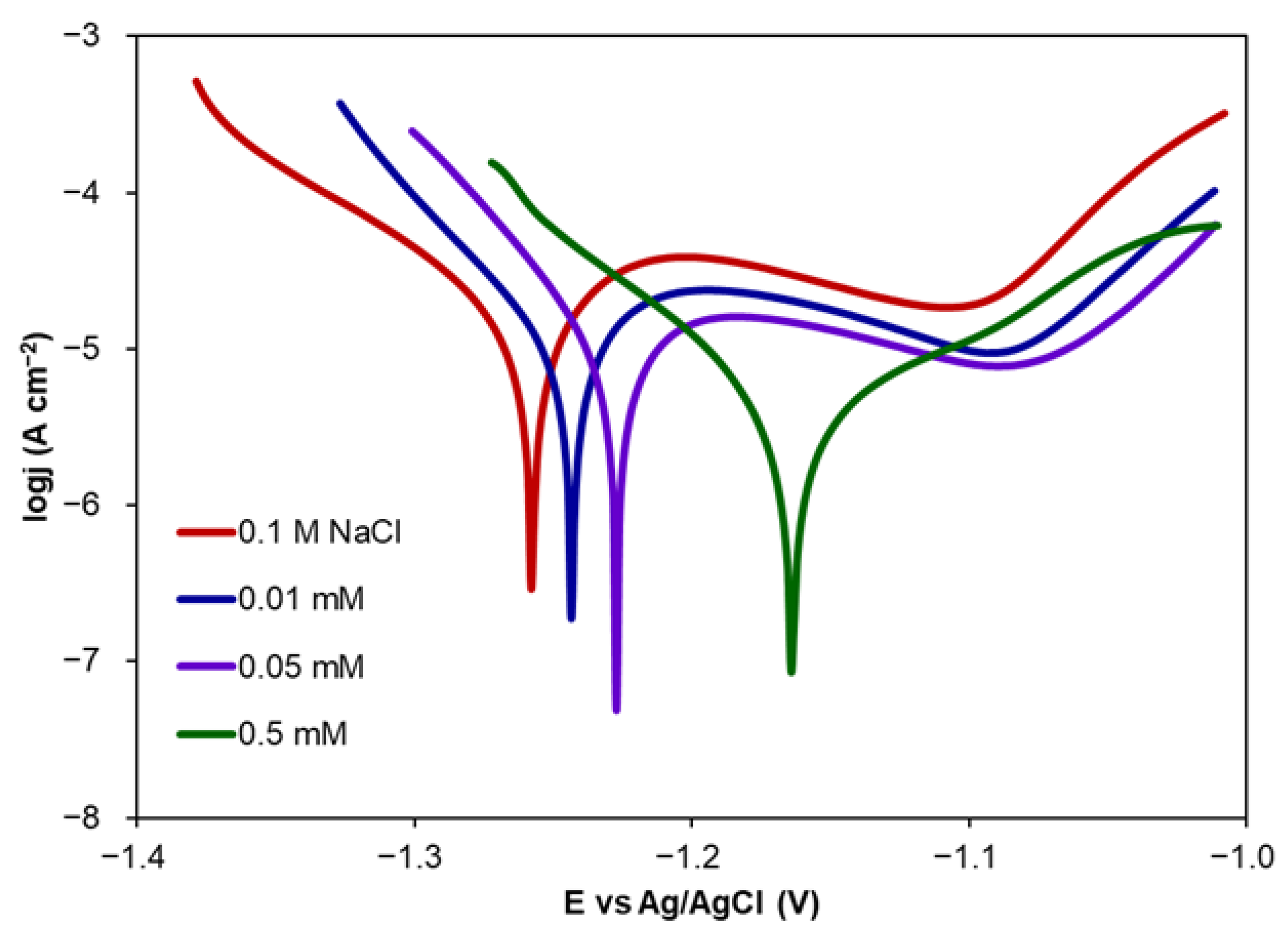 Molecules 30 03648 g001 Molecules 30 03648 g001