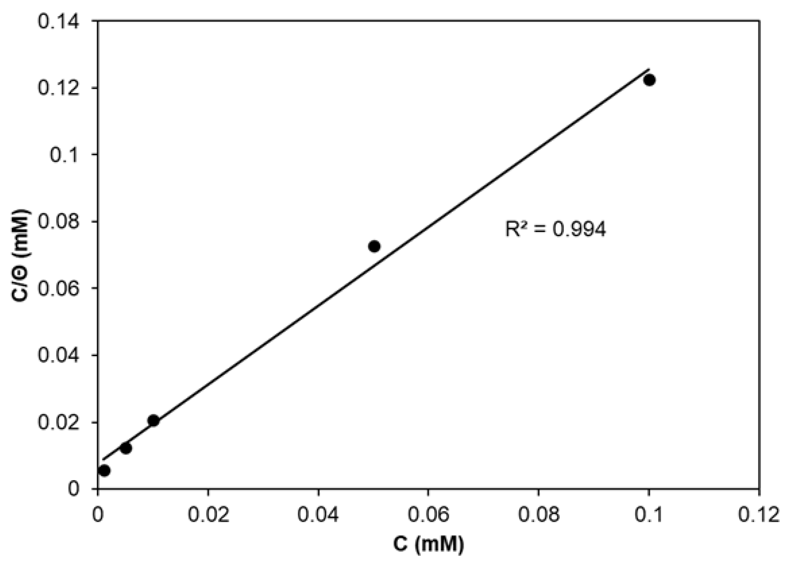 Molecules 30 03648 g002 Molecules 30 03648 g002