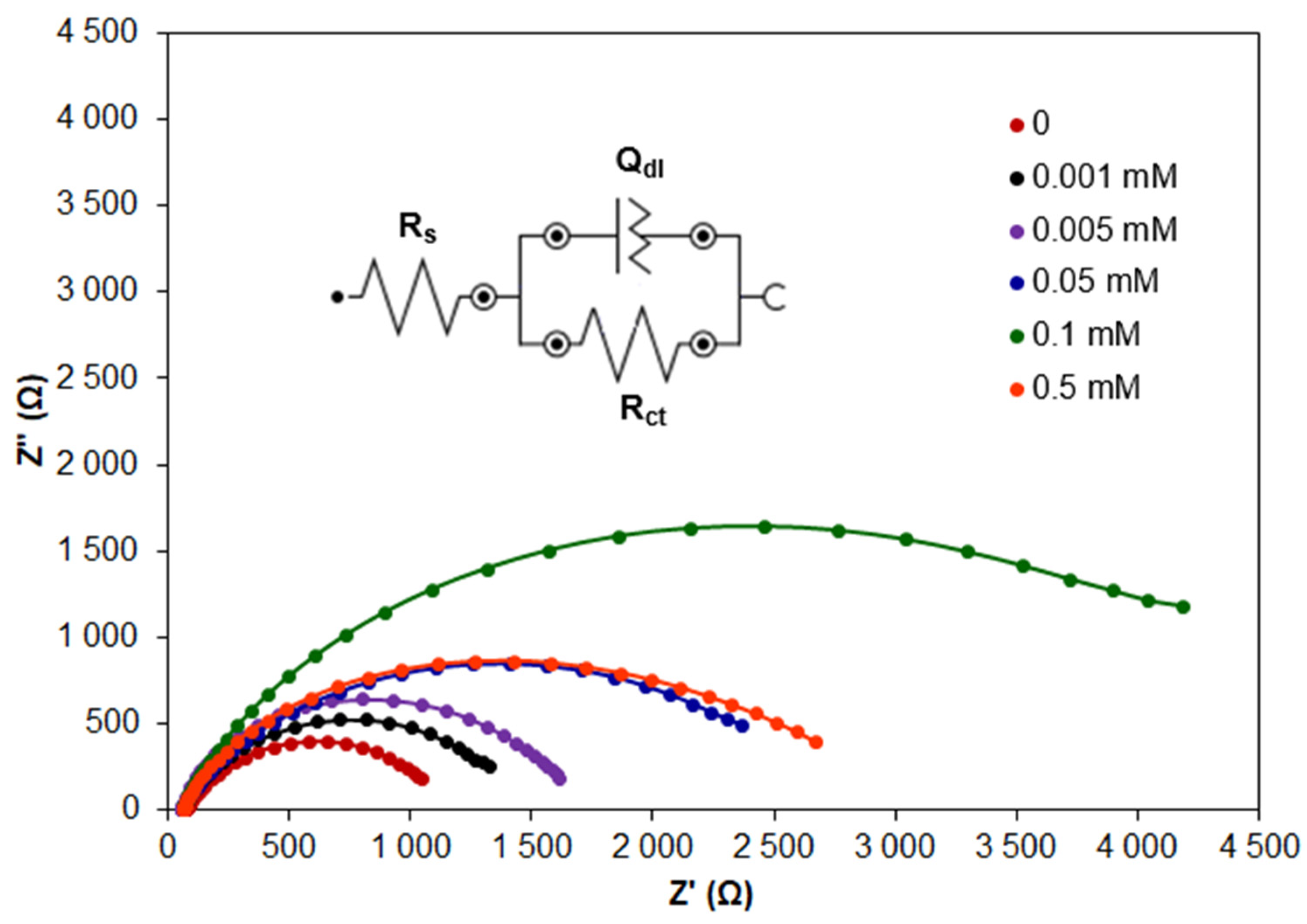 Molecules 30 03648 g004 Molecules 30 03648 g004