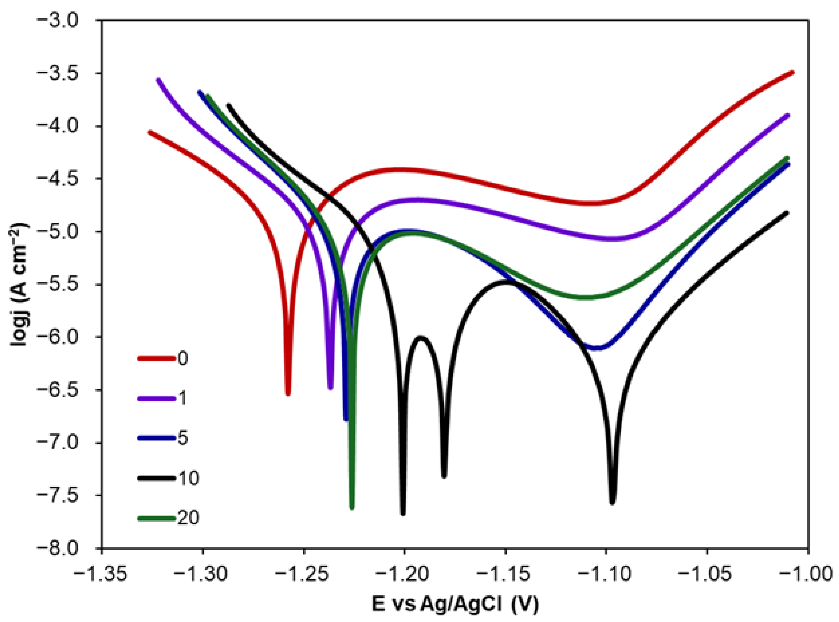 Molecules 30 03648 g006 Molecules 30 03648 g006