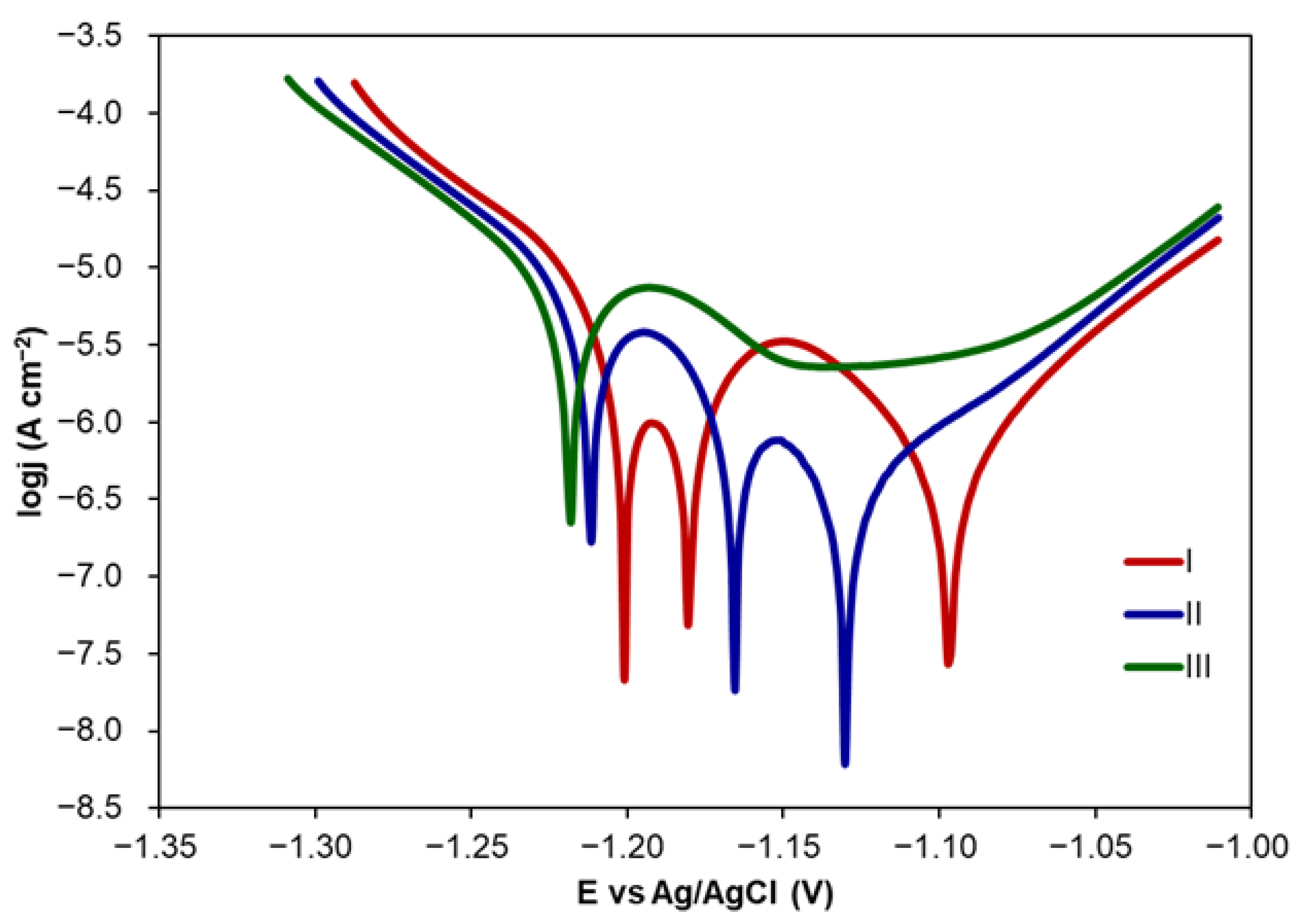 Molecules 30 03648 g007 Molecules 30 03648 g007