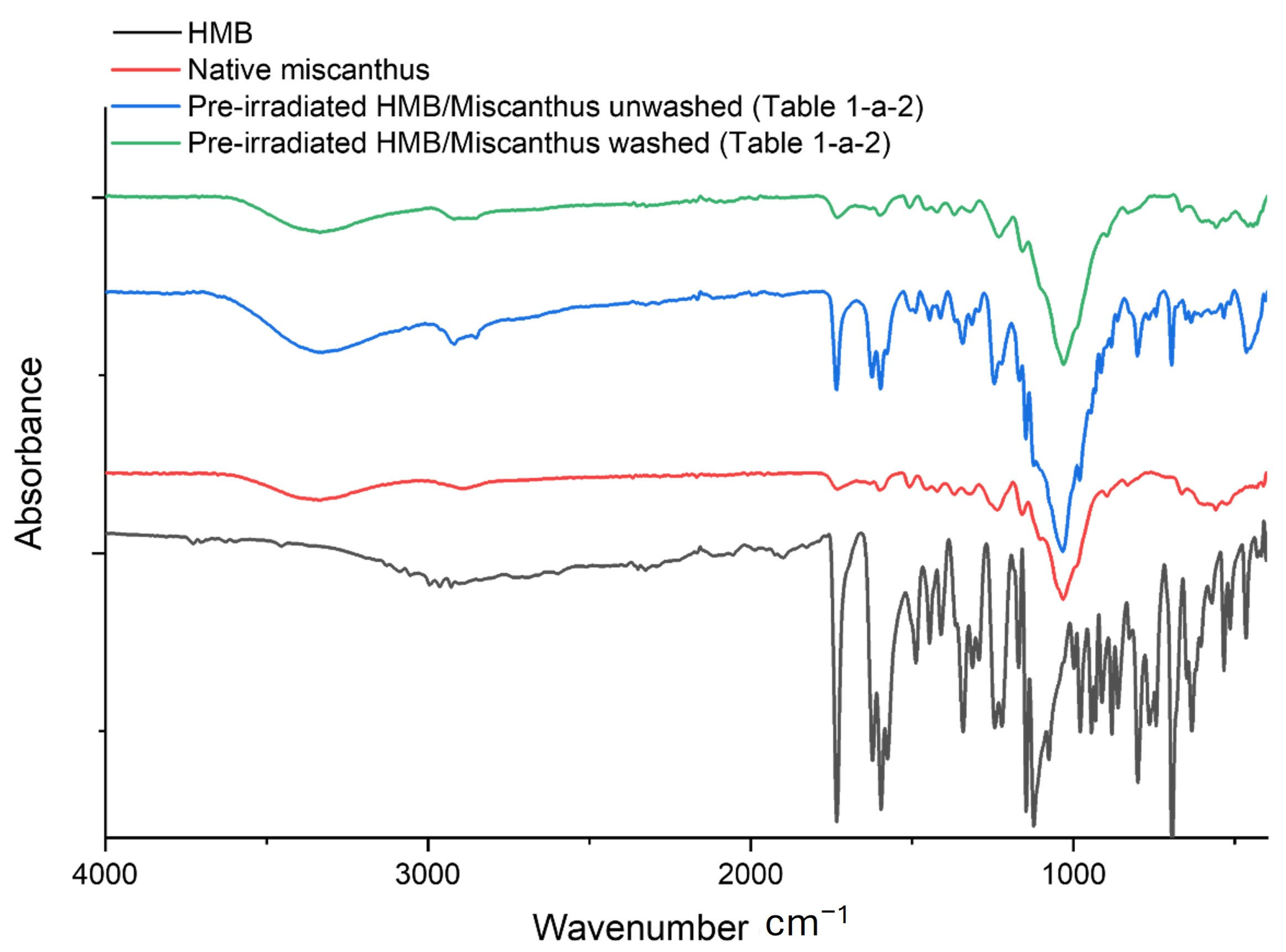 Molecules 30 03649 g002