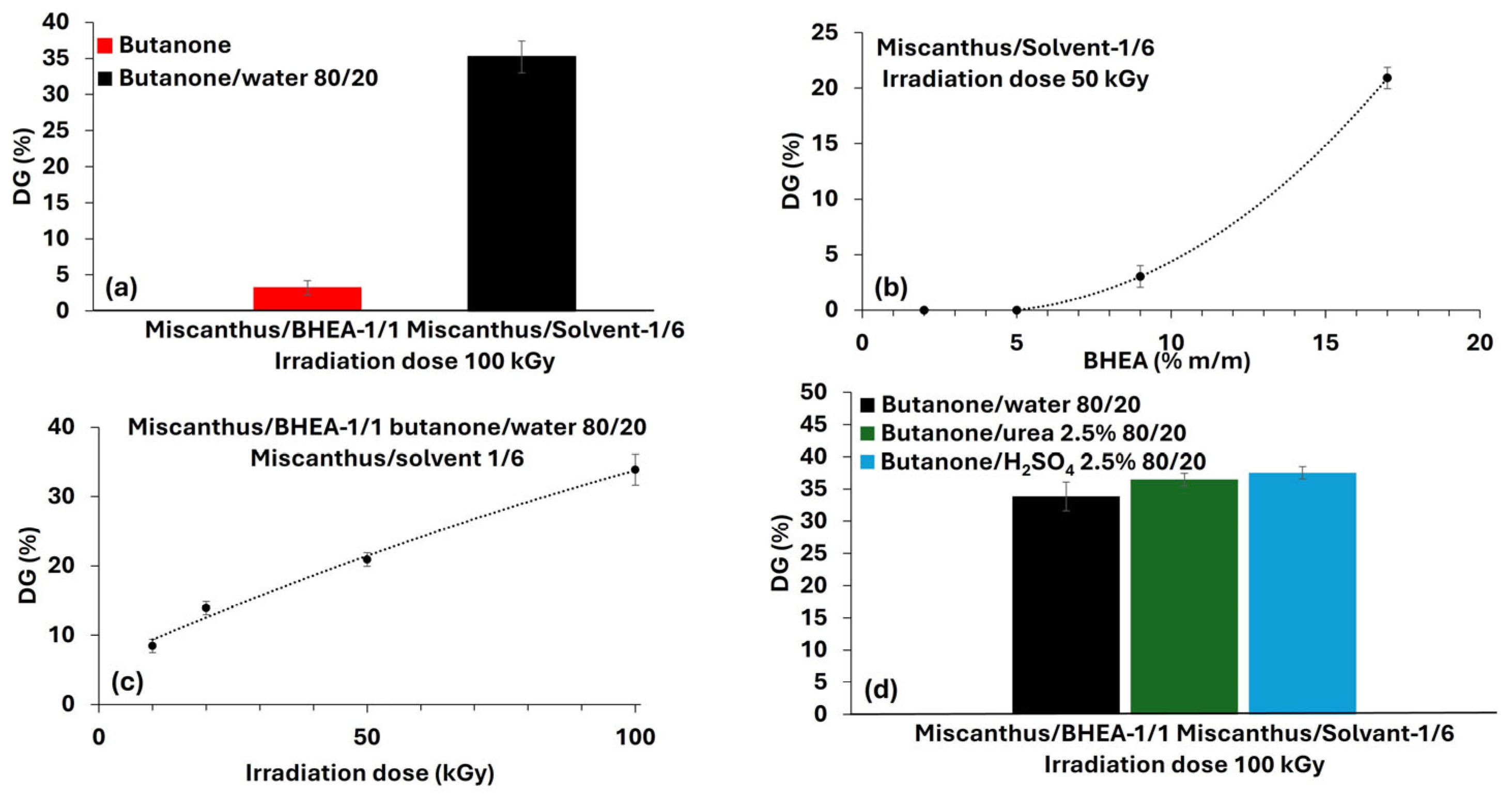 Molecules 30 03649 g006