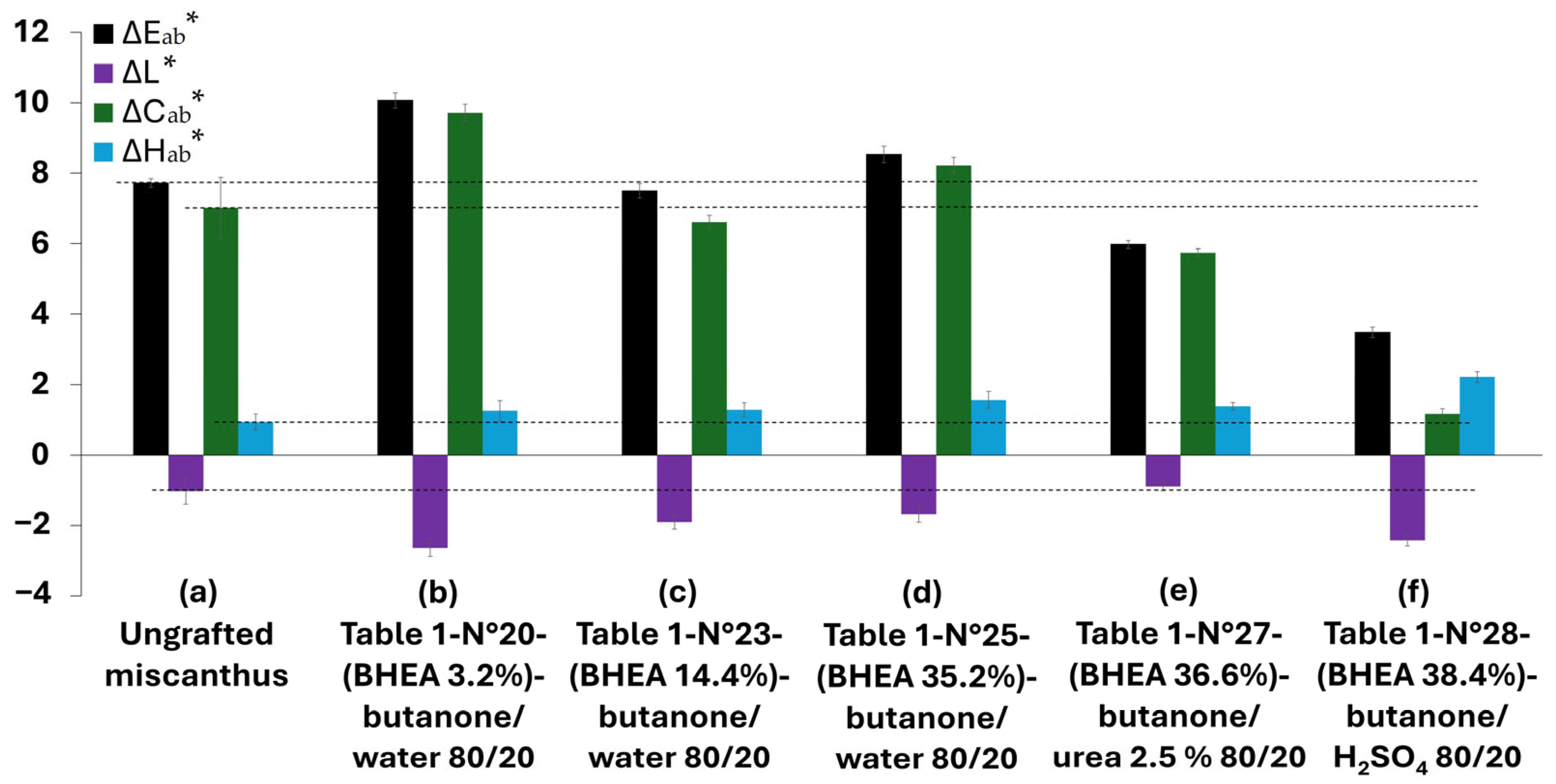 Molecules 30 03649 g009