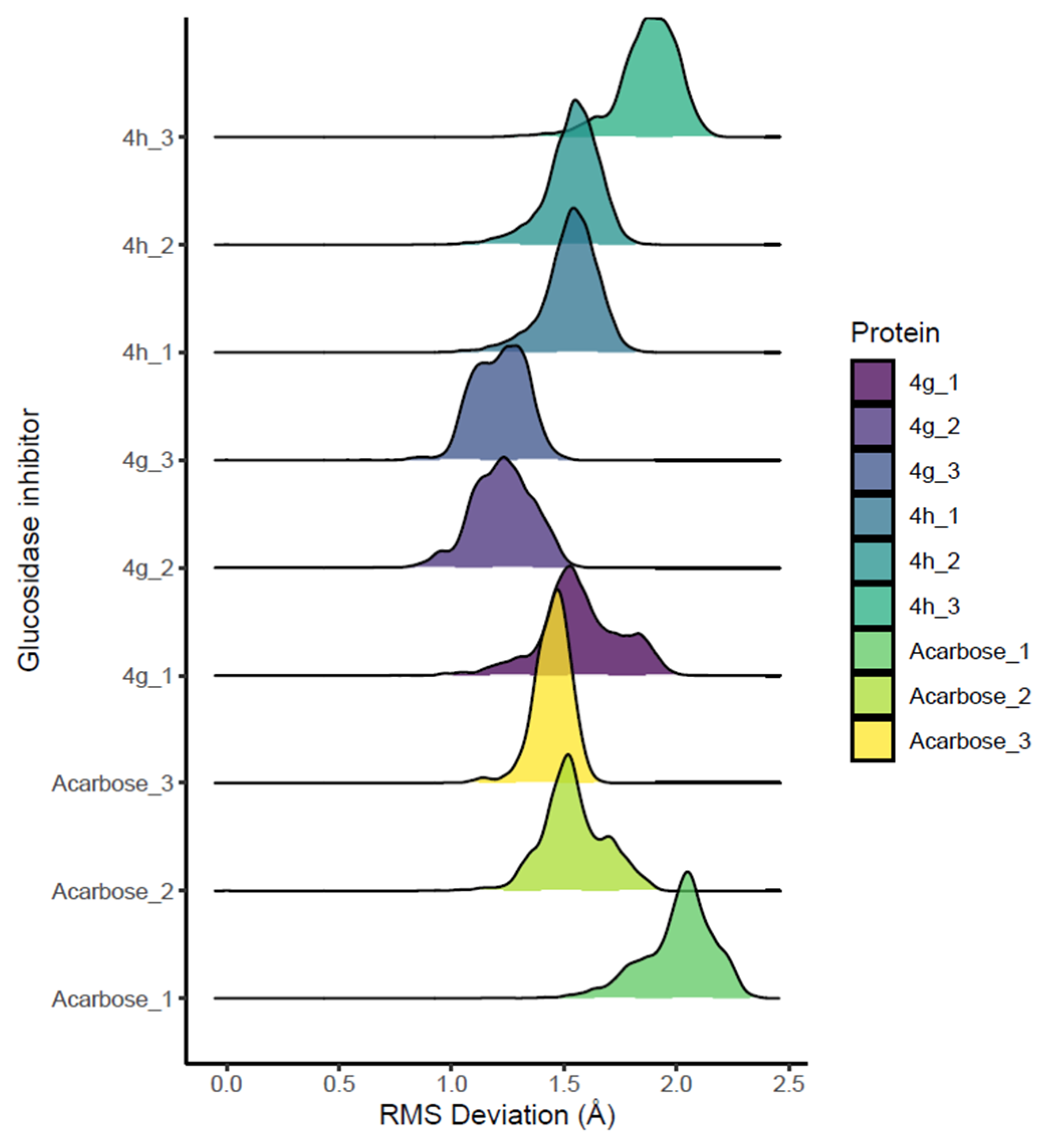 Molecules 30 03651 g005 Molecules 30 03651 g005