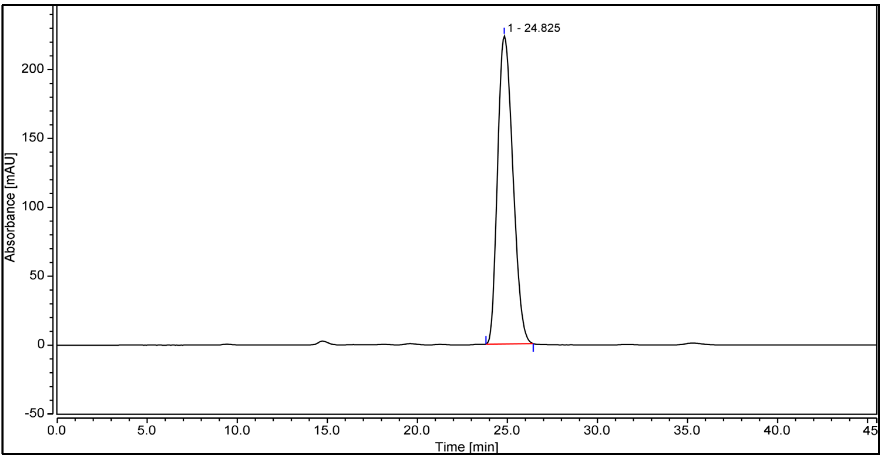 Molecules 30 03652 sch002