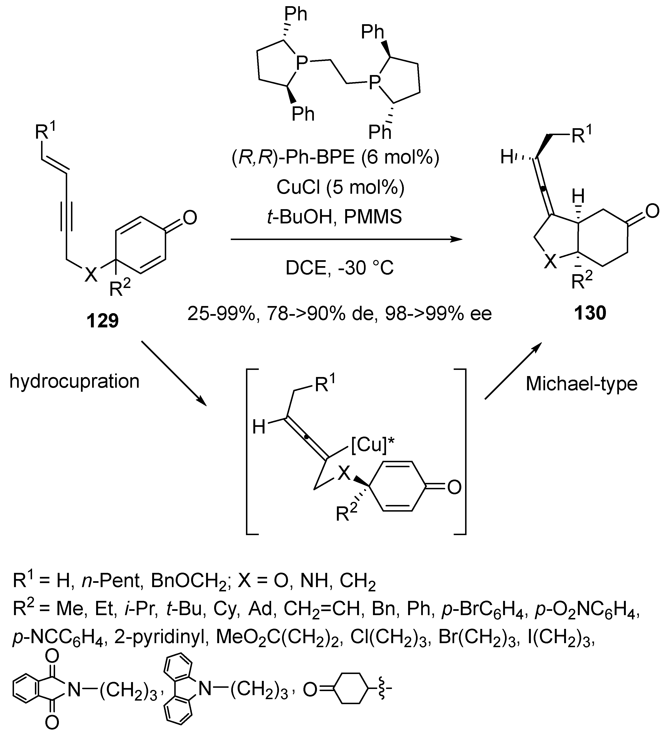Molecules 30 03654 sch053 Molecules 30 03654 sch053