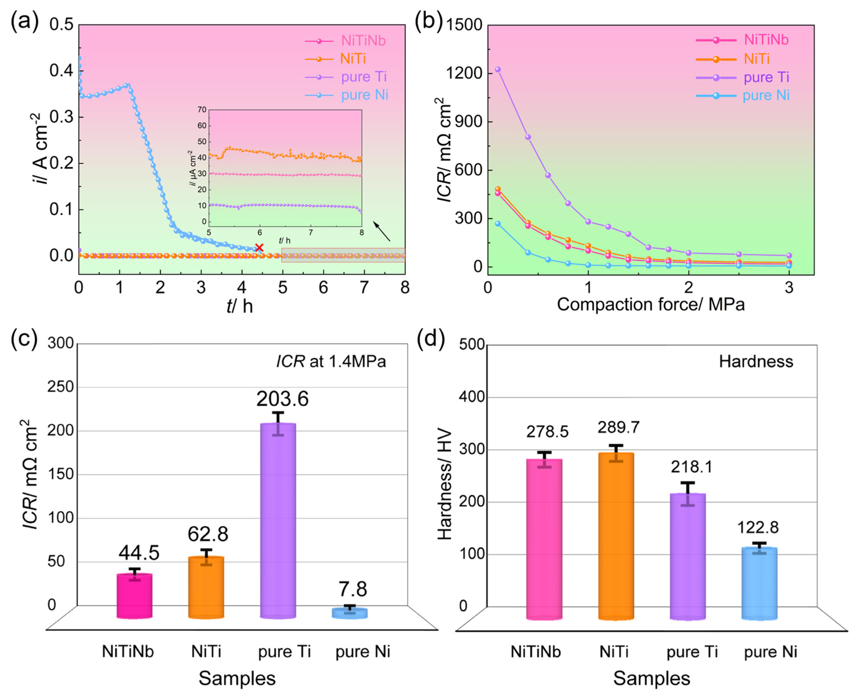 Molecules 30 03658 g003 Molecules 30 03658 g003
