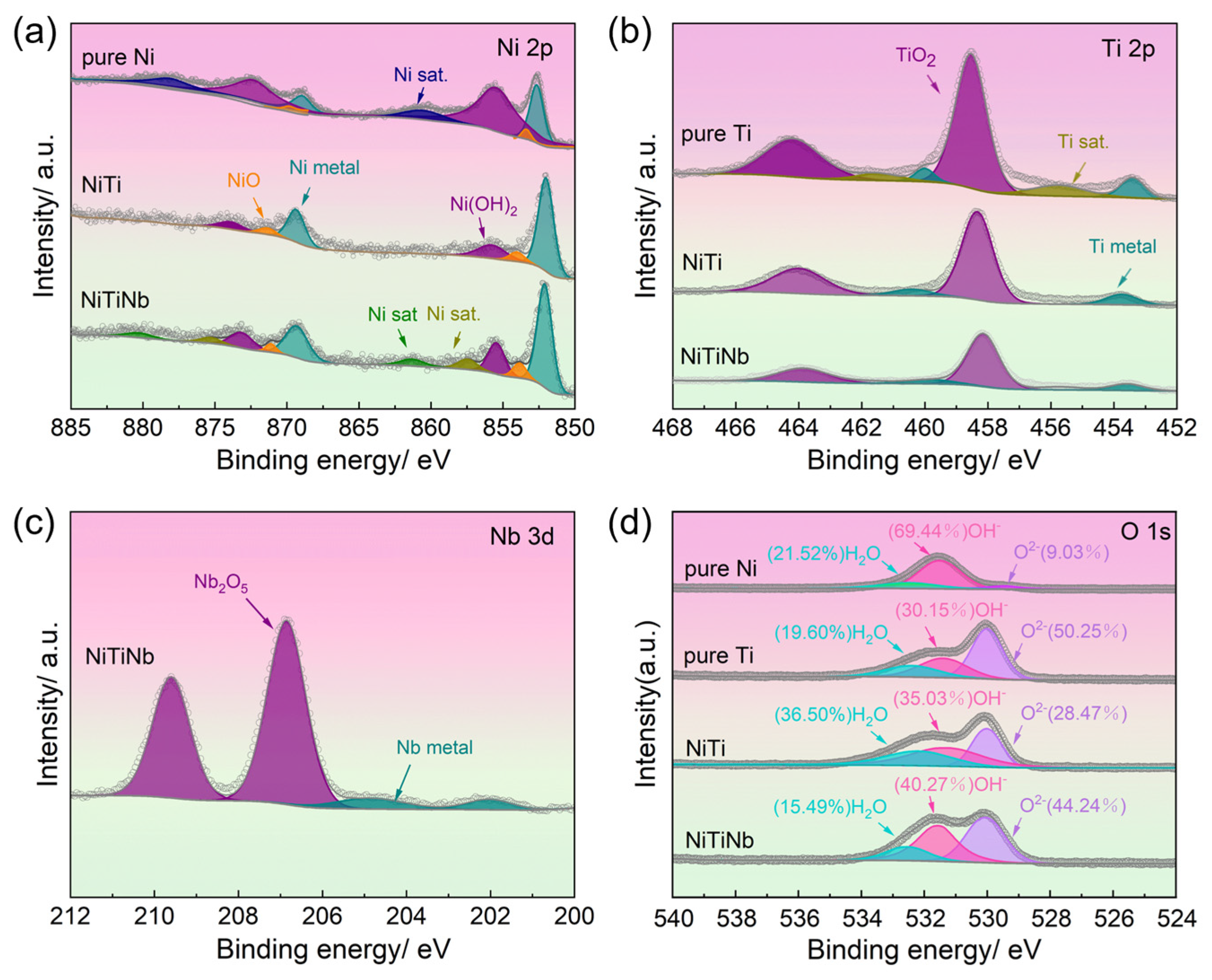 Molecules 30 03658 g007 Molecules 30 03658 g007