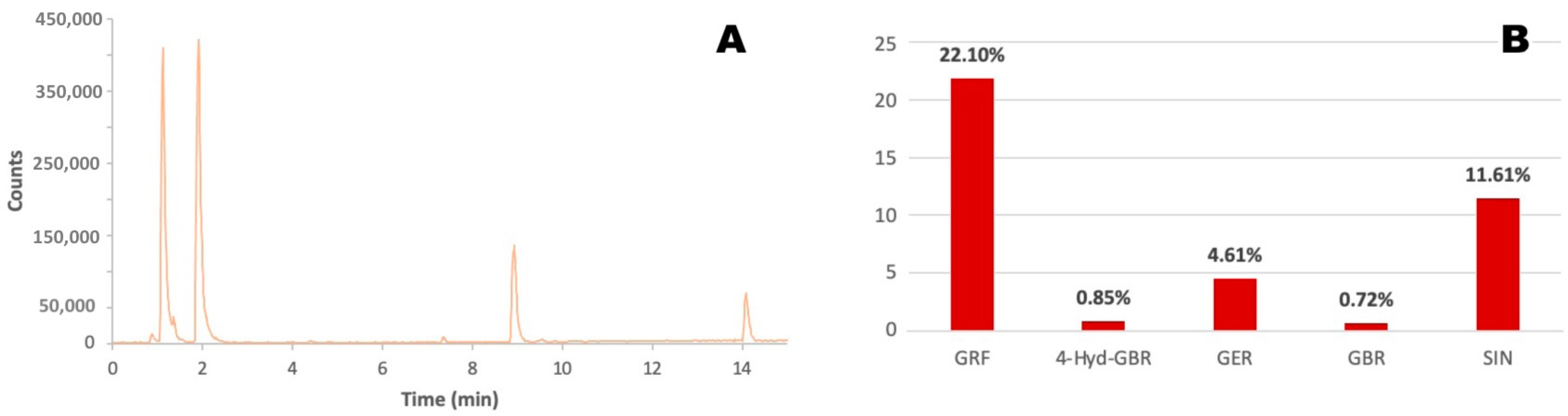 Molecules 30 03660 g001