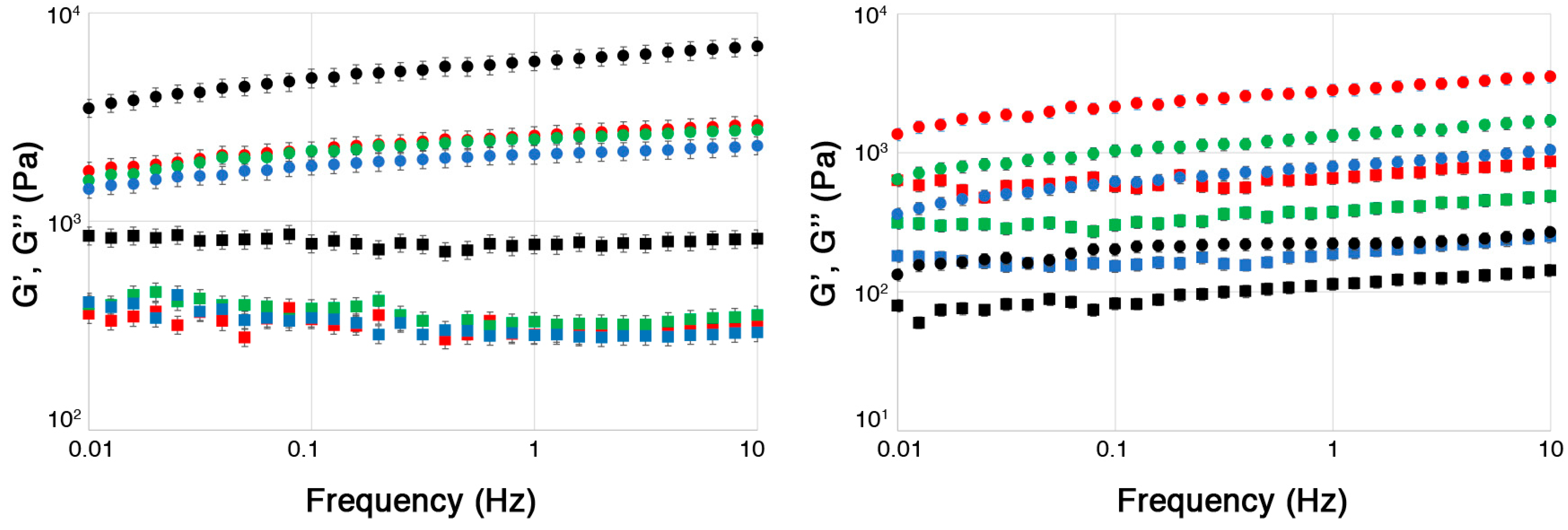 Molecules 30 03660 g002