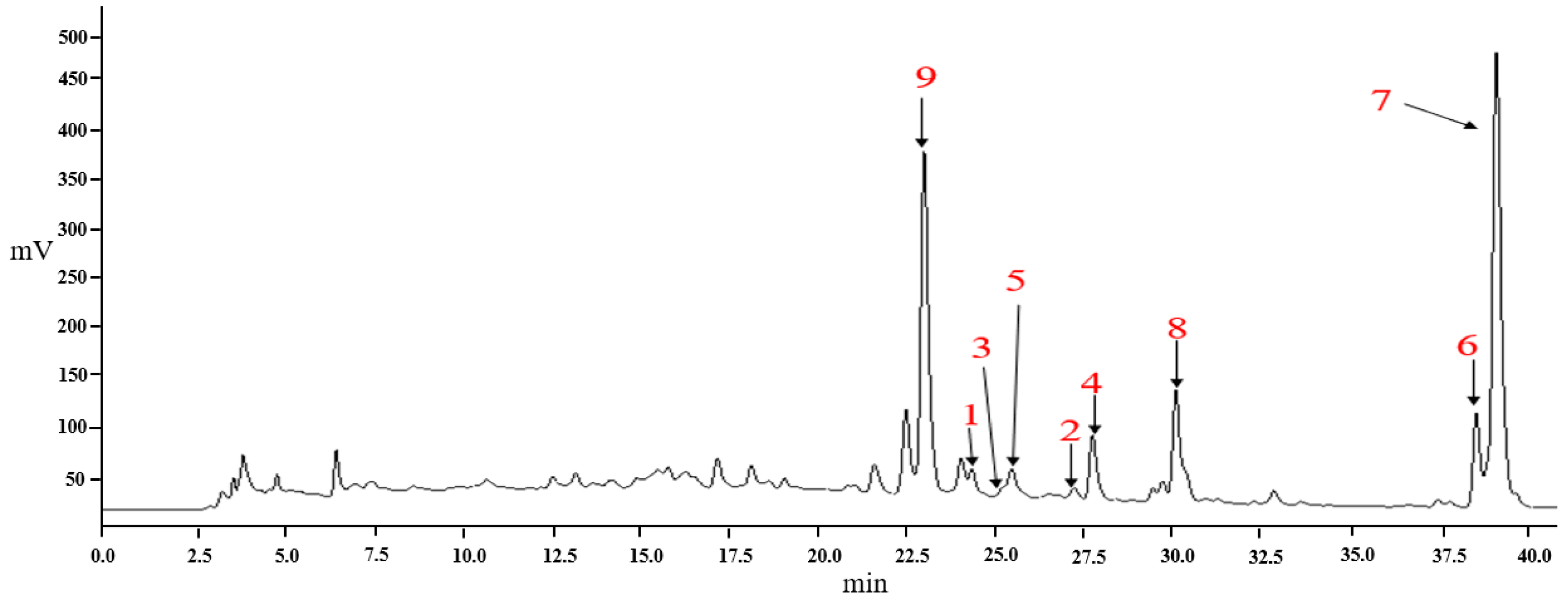 Molecules 30 03661 g002