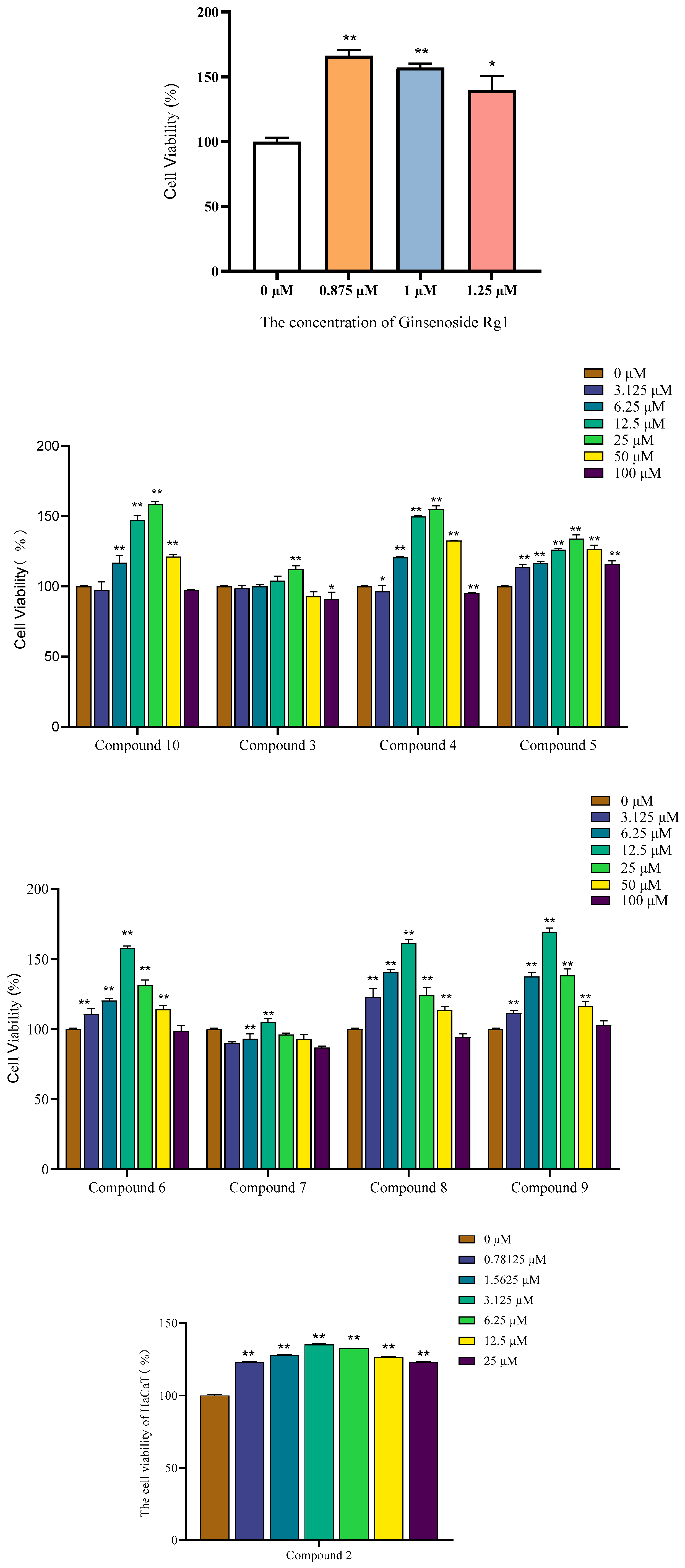 Molecules 30 03661 g006