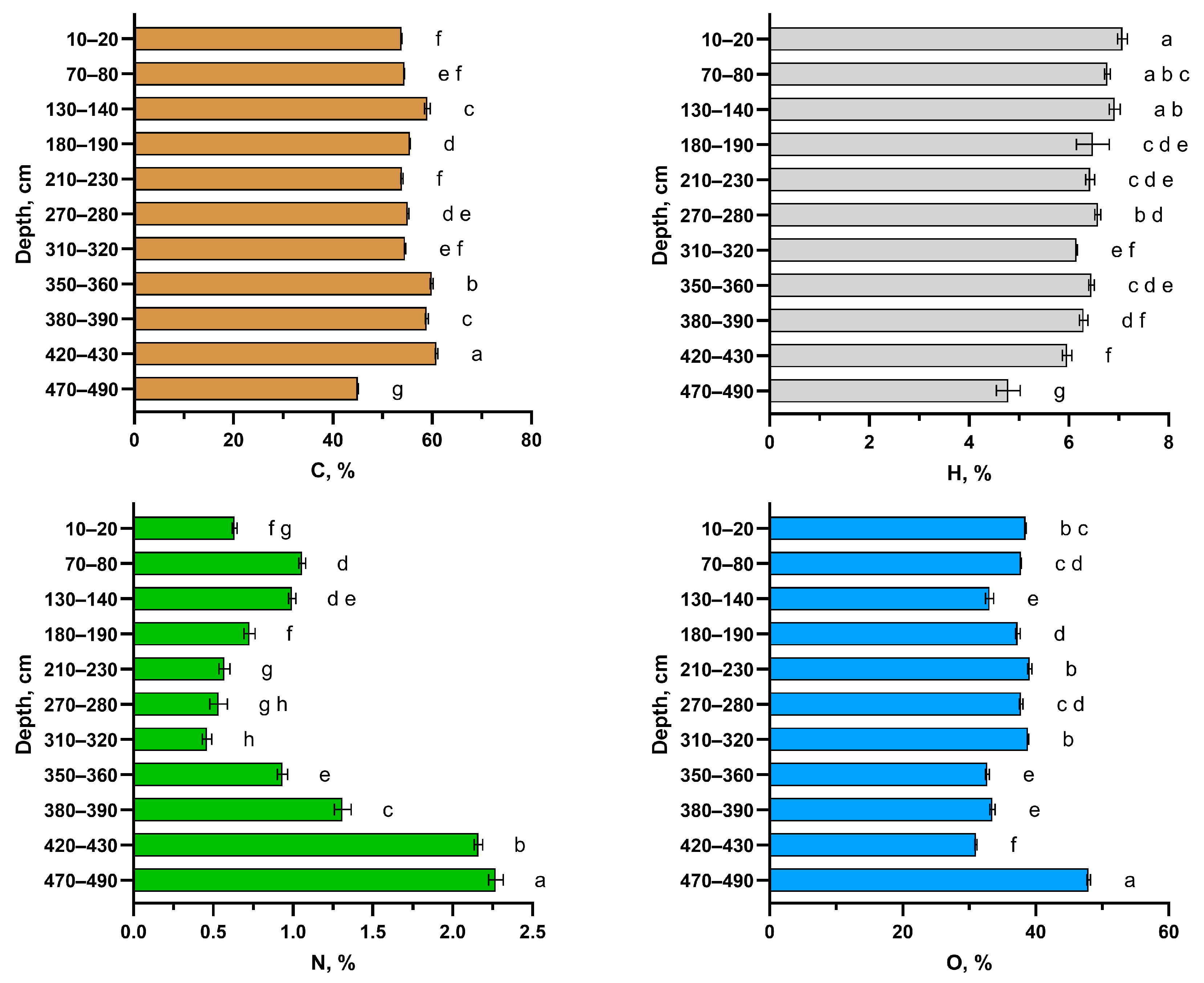 Molecules 30 03663 g002