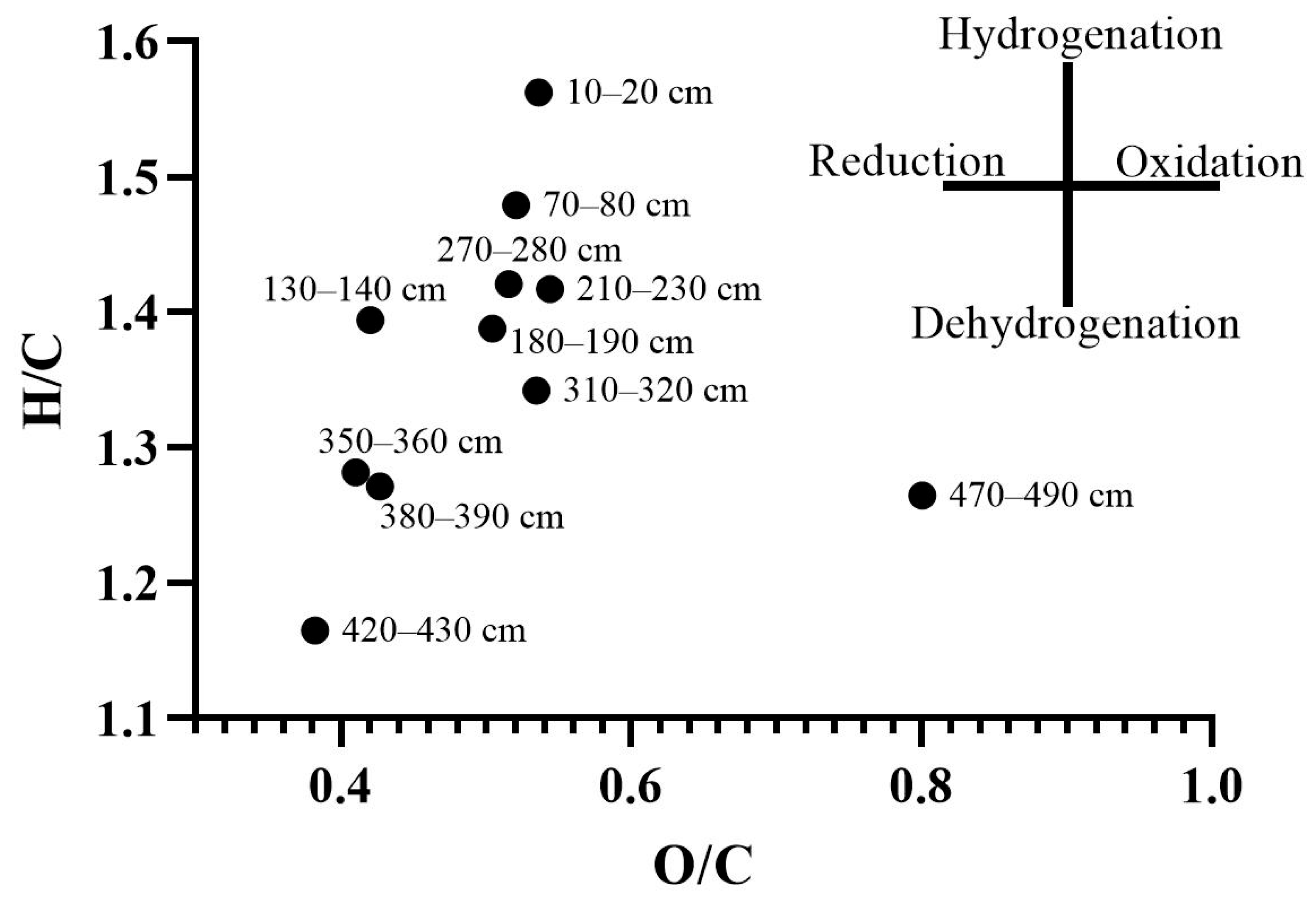 Molecules 30 03663 g003