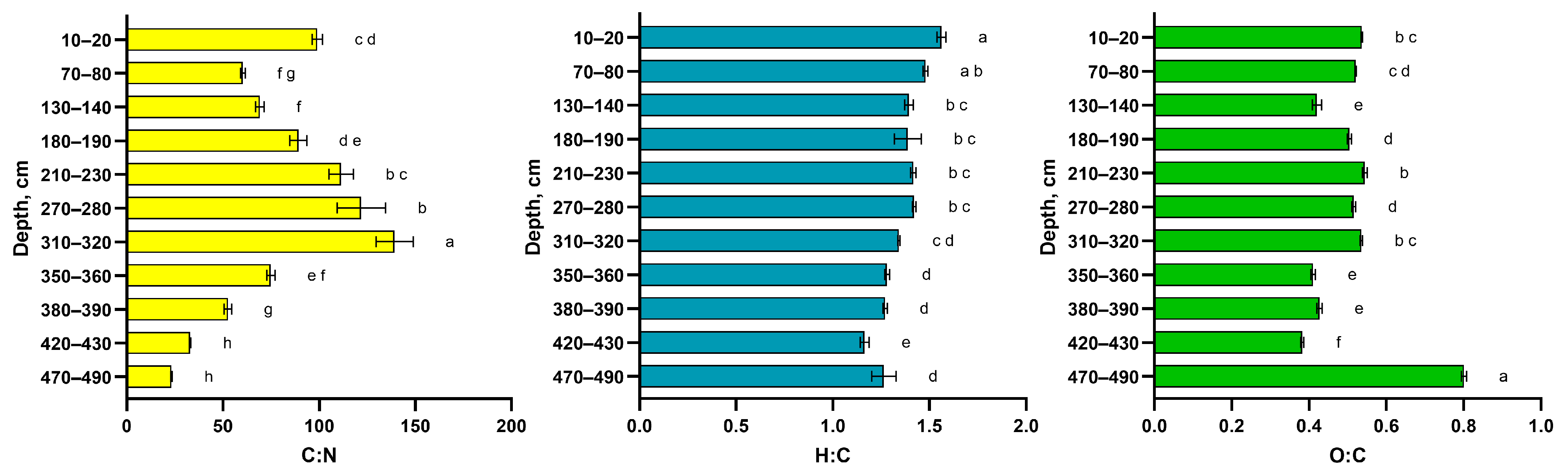 Molecules 30 03663 g004