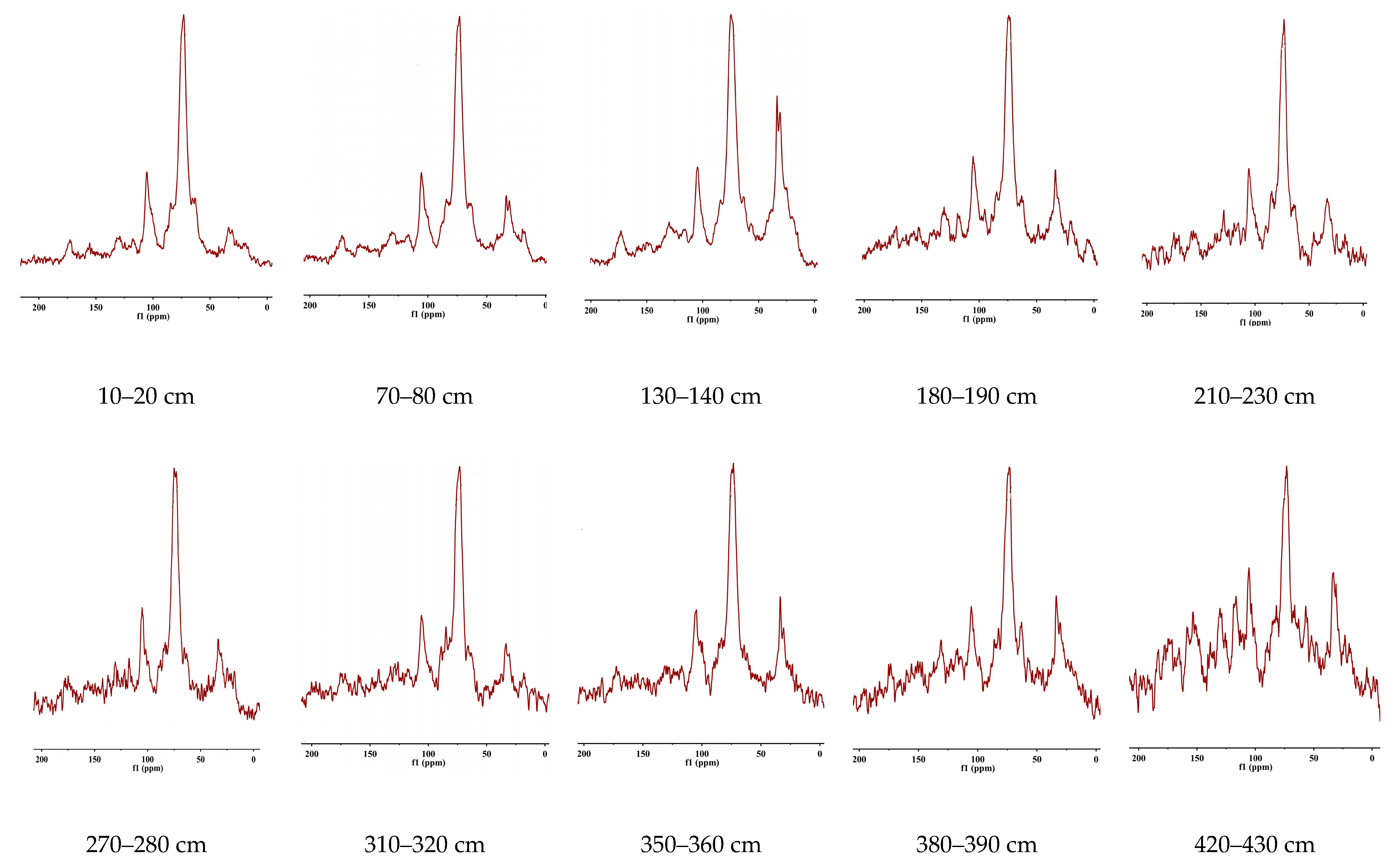Molecules 30 03663 g005