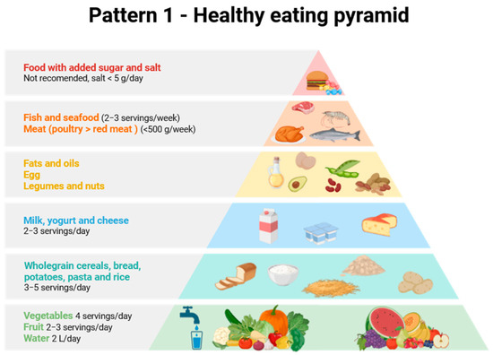 The Presence of Micro- and Nanoplastics in Food and the Estimation