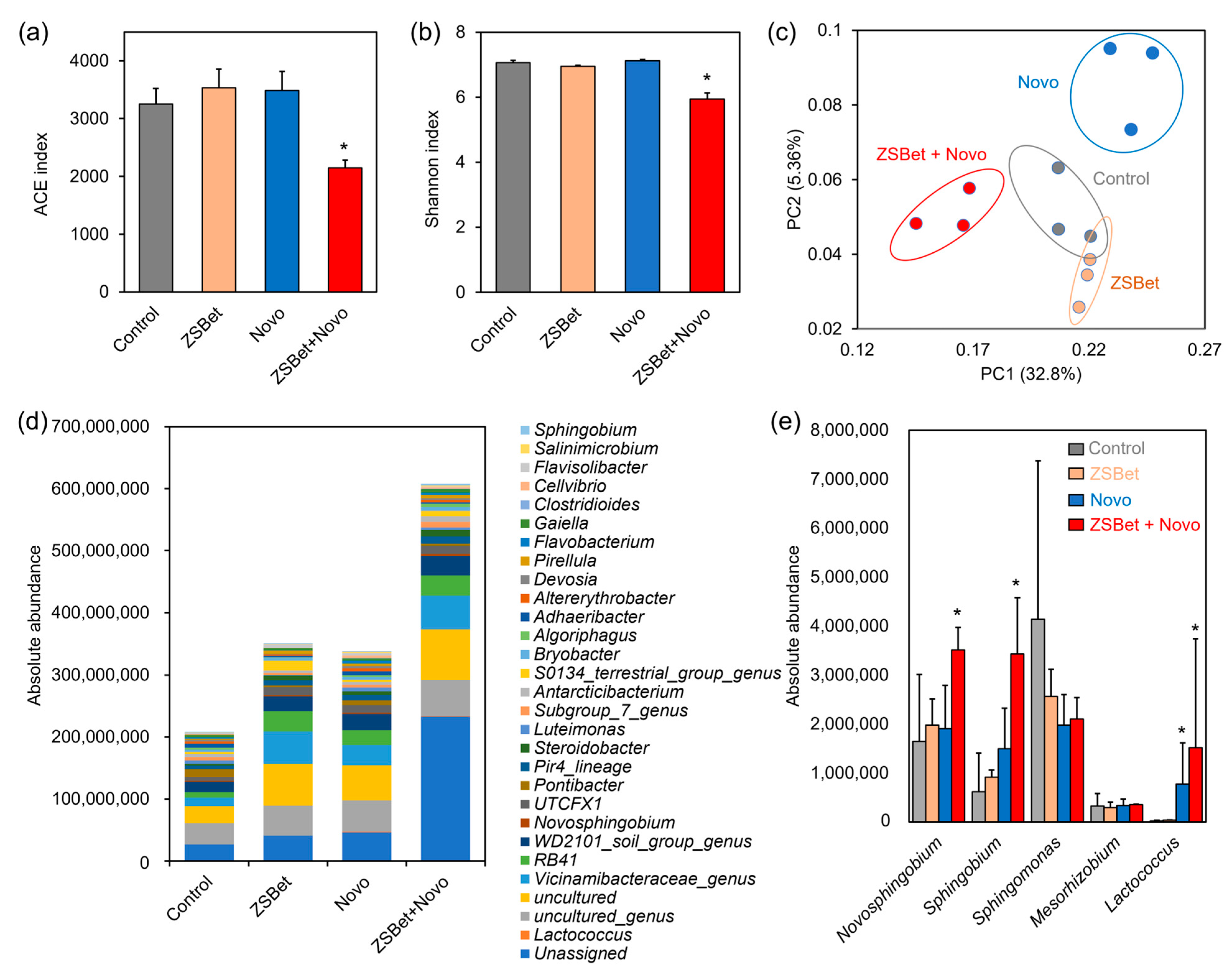 Molecules 30 03669 g004