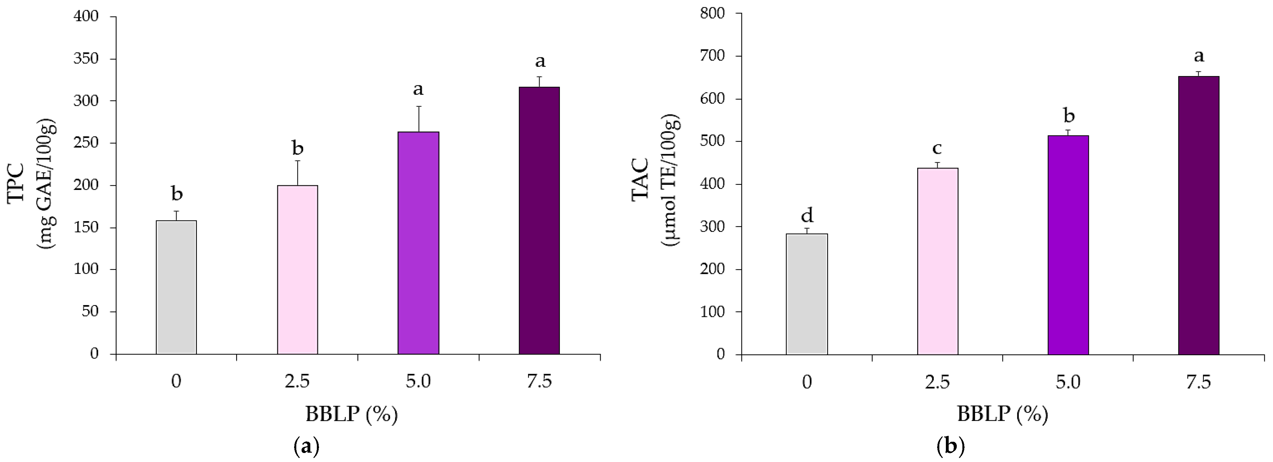 Molecules 30 03671 g002 Molecules 30 03671 g002