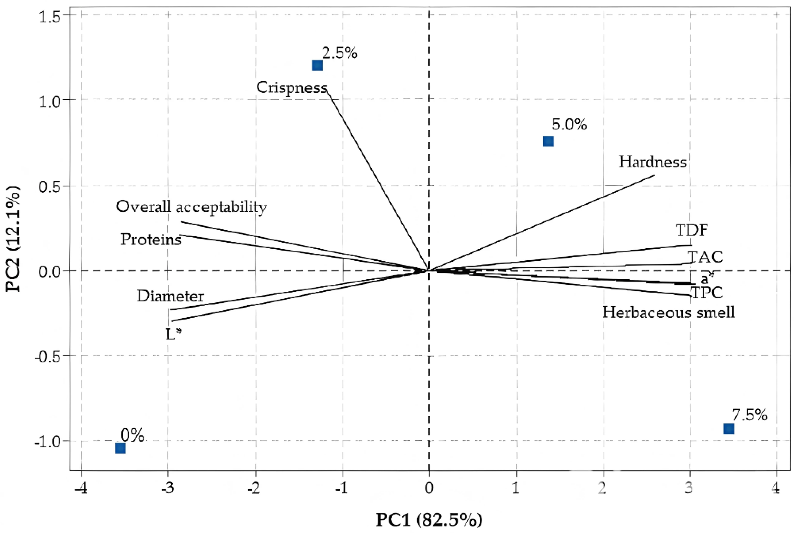 Molecules 30 03671 g004 Molecules 30 03671 g004