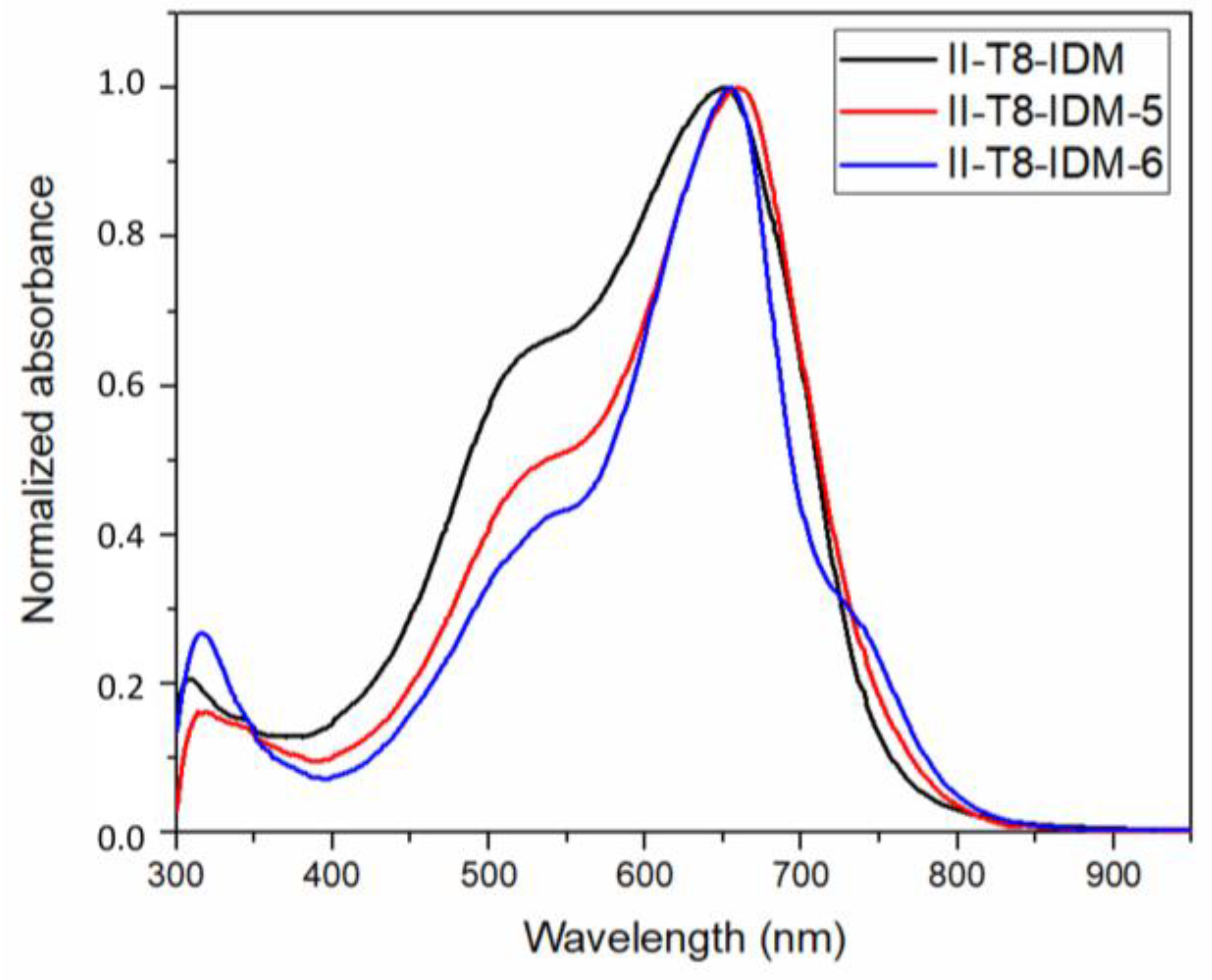 Molecules 30 03672 g002 Molecules 30 03672 g002