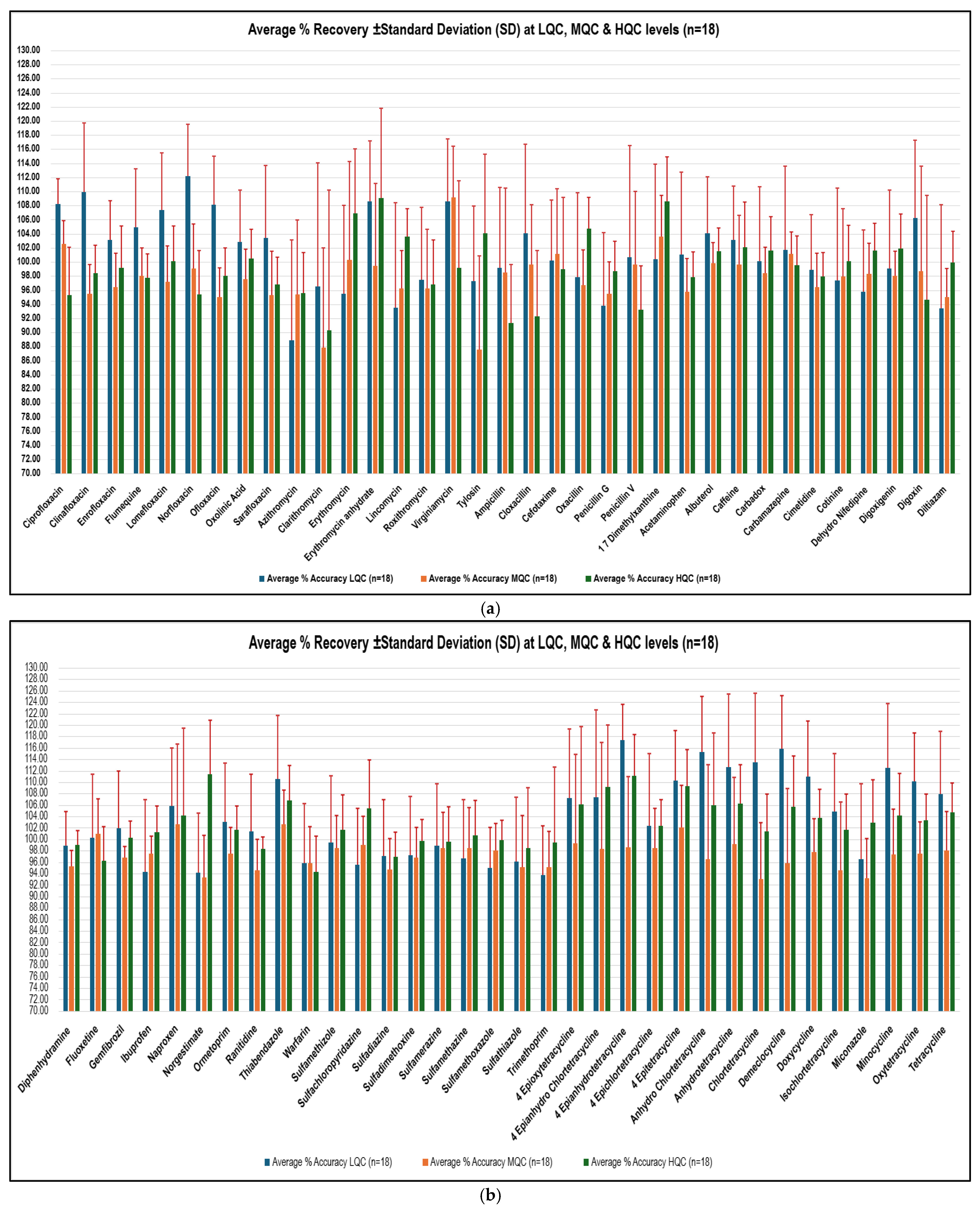 Molecules 30 03694 g002
