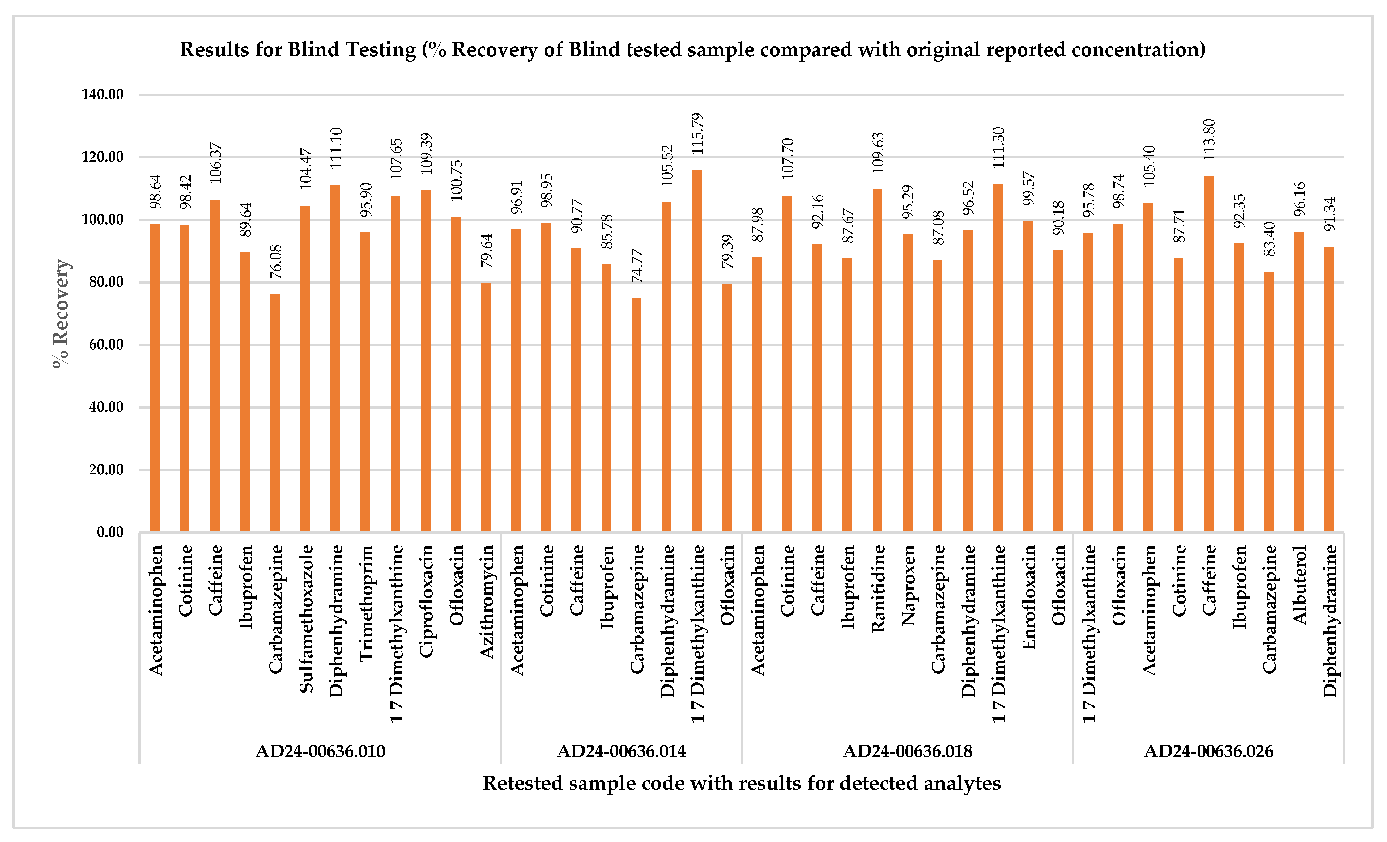 Molecules 30 03694 g004