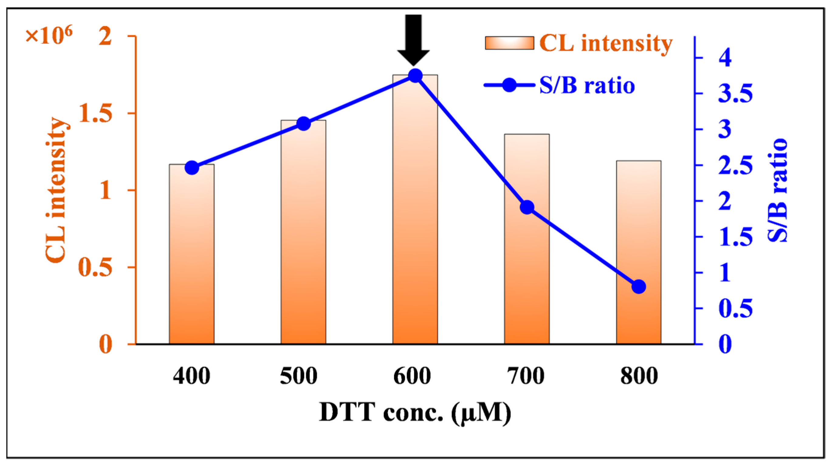 Molecules 30 03698 g007