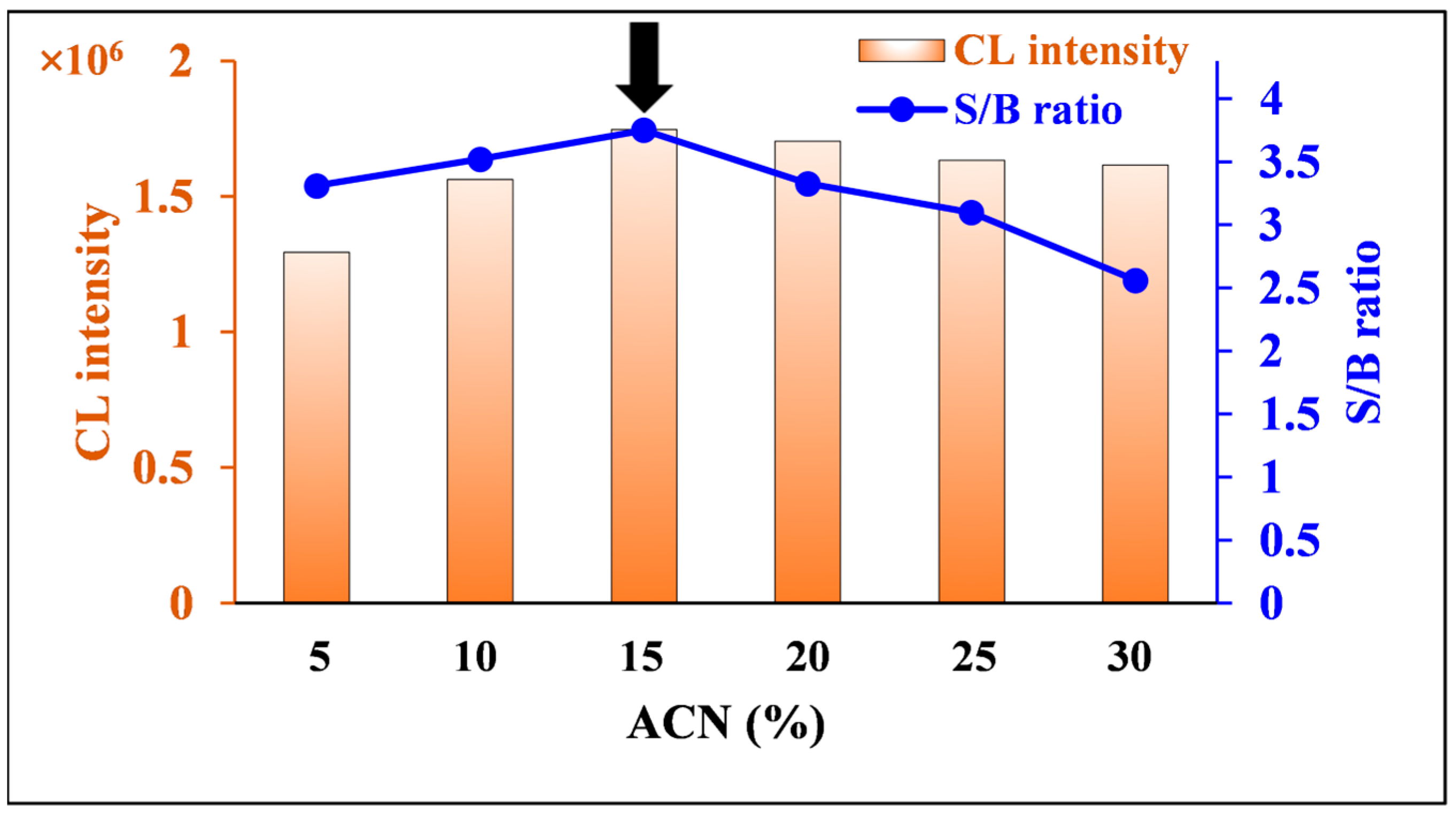 Molecules 30 03698 g008