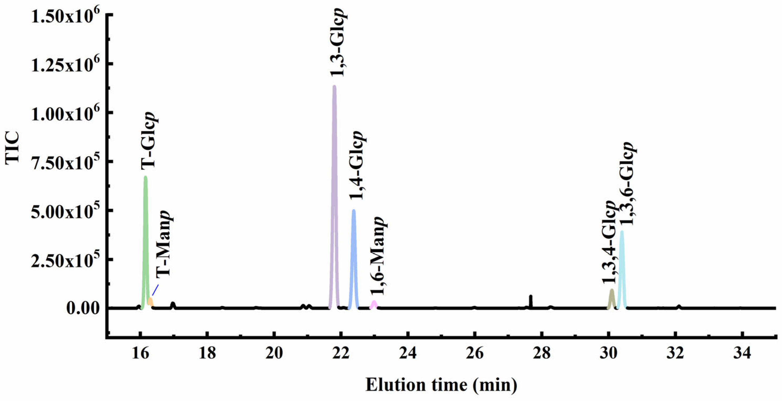 Molecules 30 03706 g003 Molecules 30 03706 g003