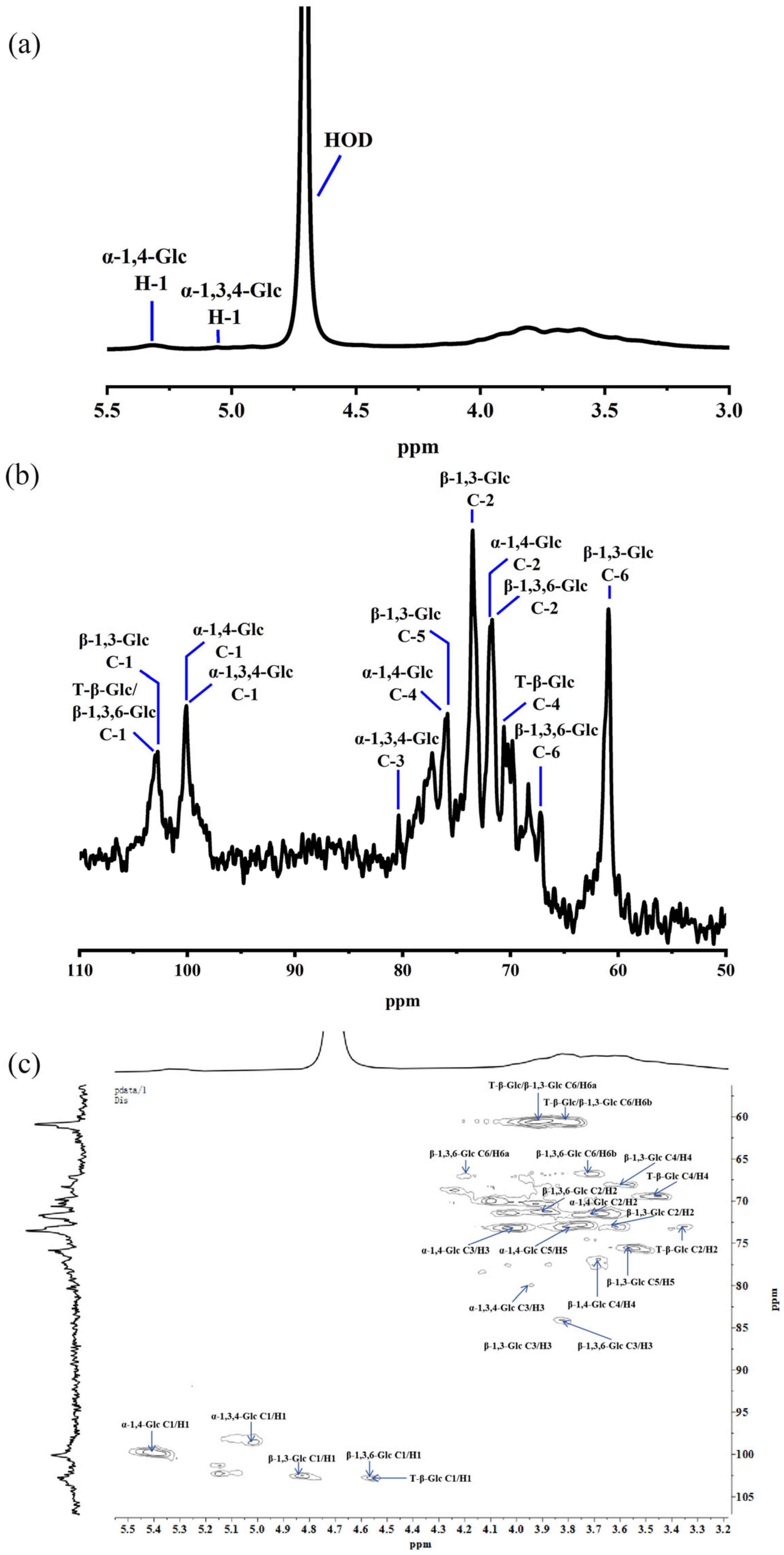 Molecules 30 03706 g004 Molecules 30 03706 g004