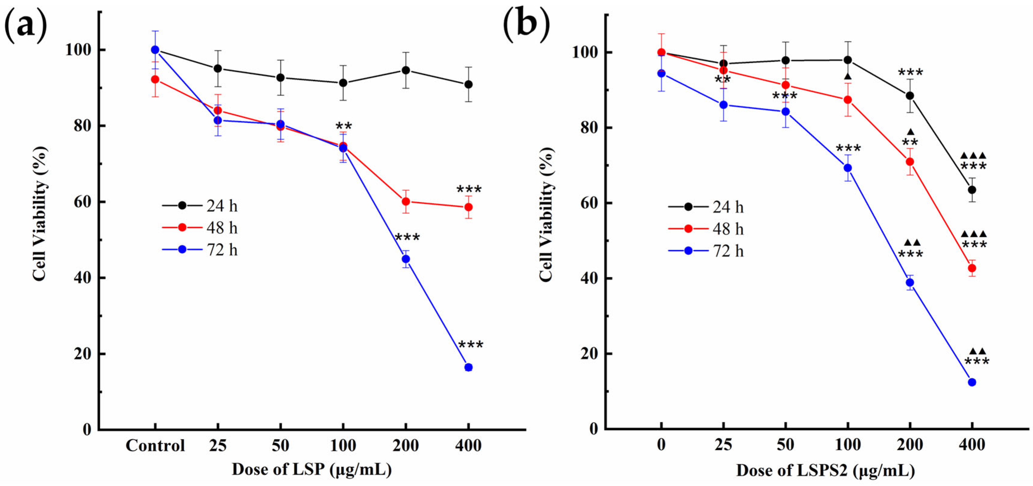Molecules 30 03706 g005 Molecules 30 03706 g005