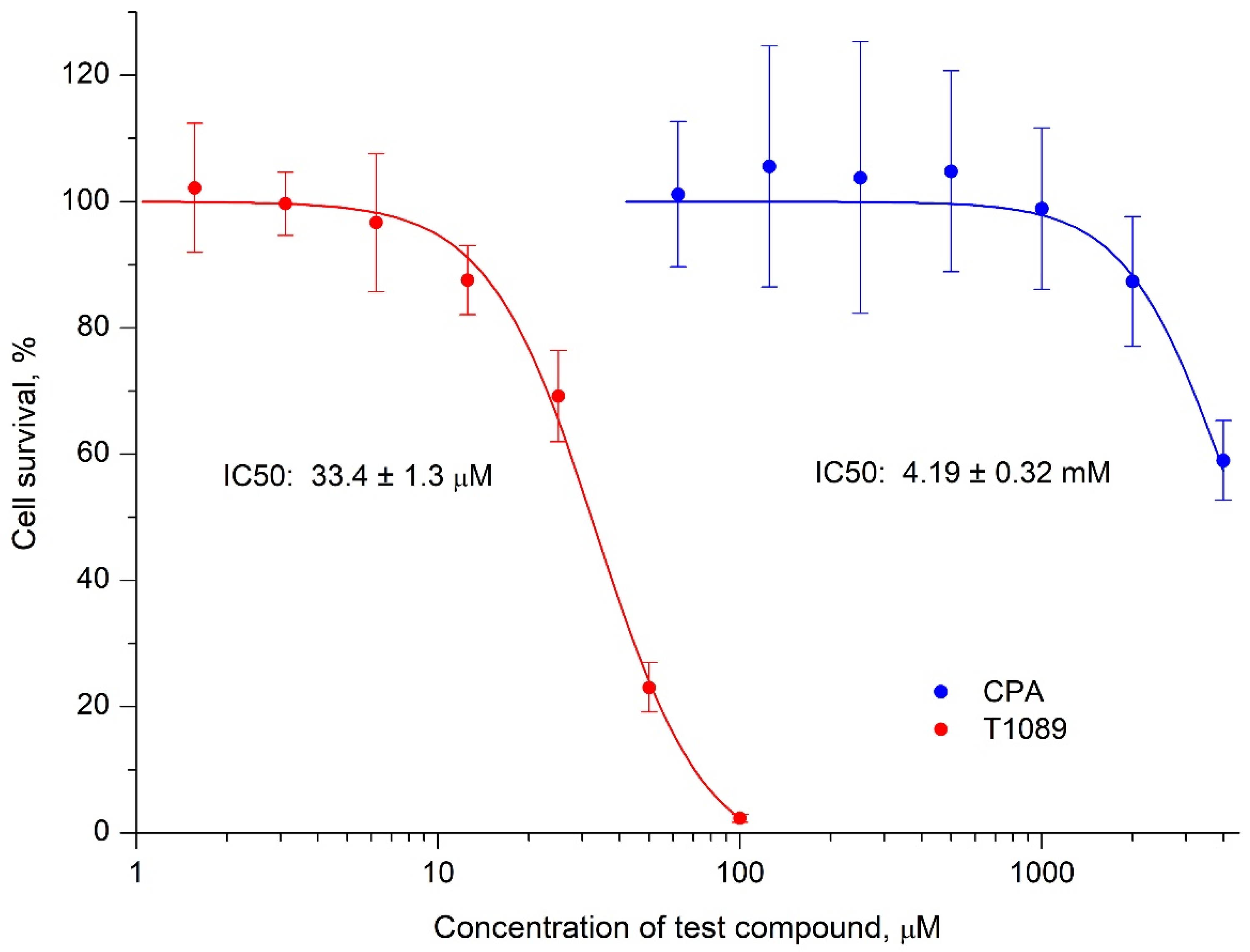 Molecules 30 03710 g004 Molecules 30 03710 g004