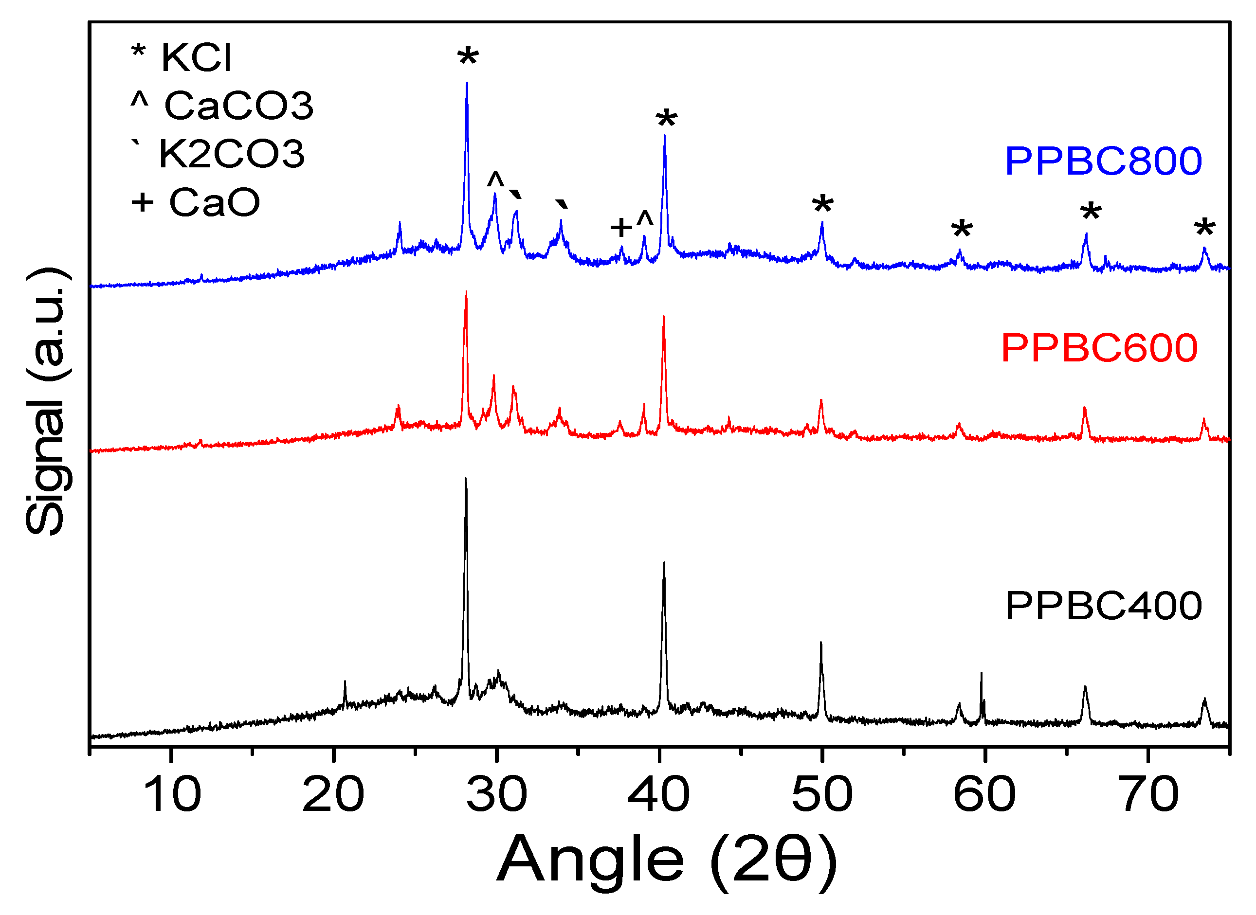 Molecules 30 03720 g001