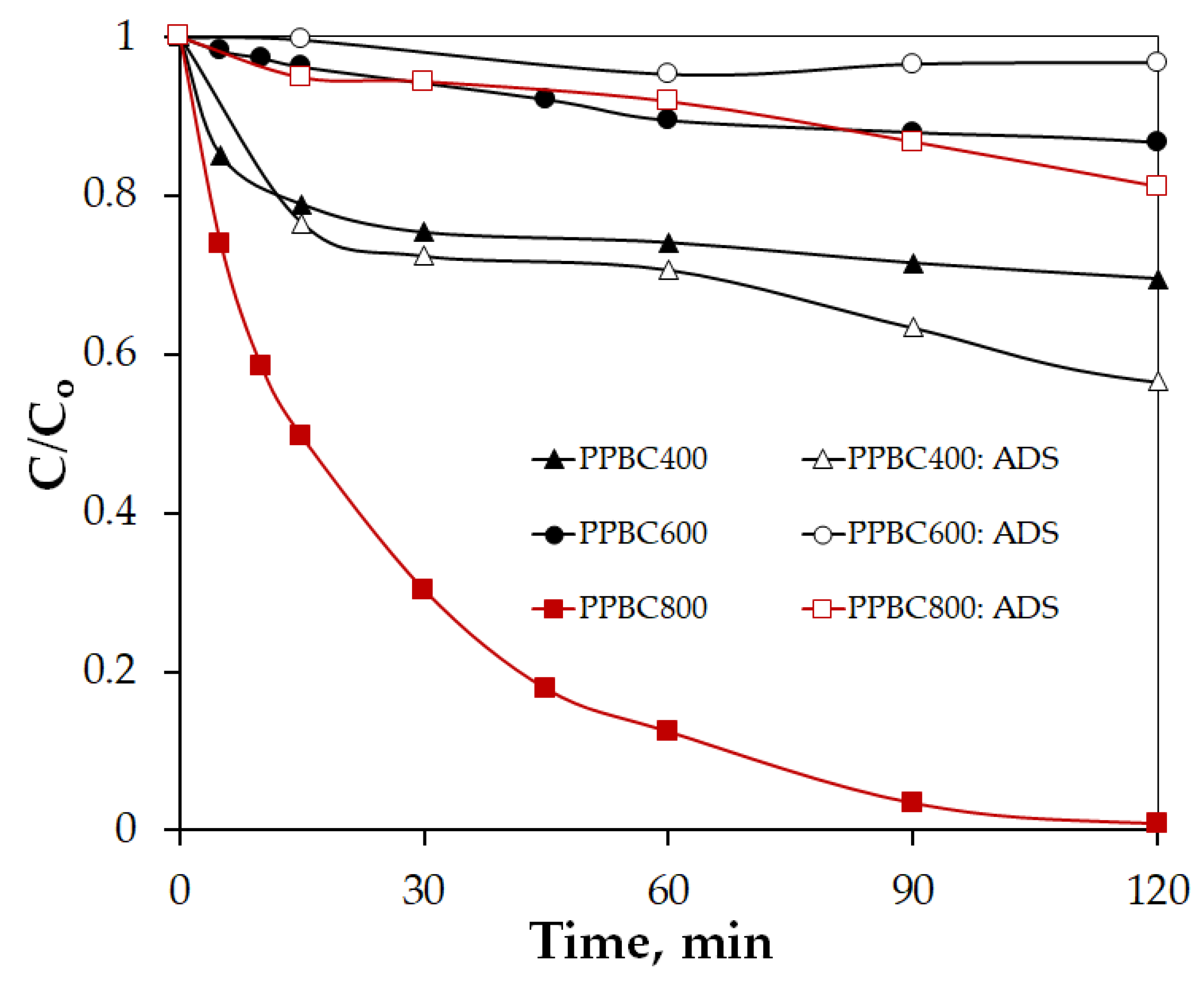 Molecules 30 03720 g004