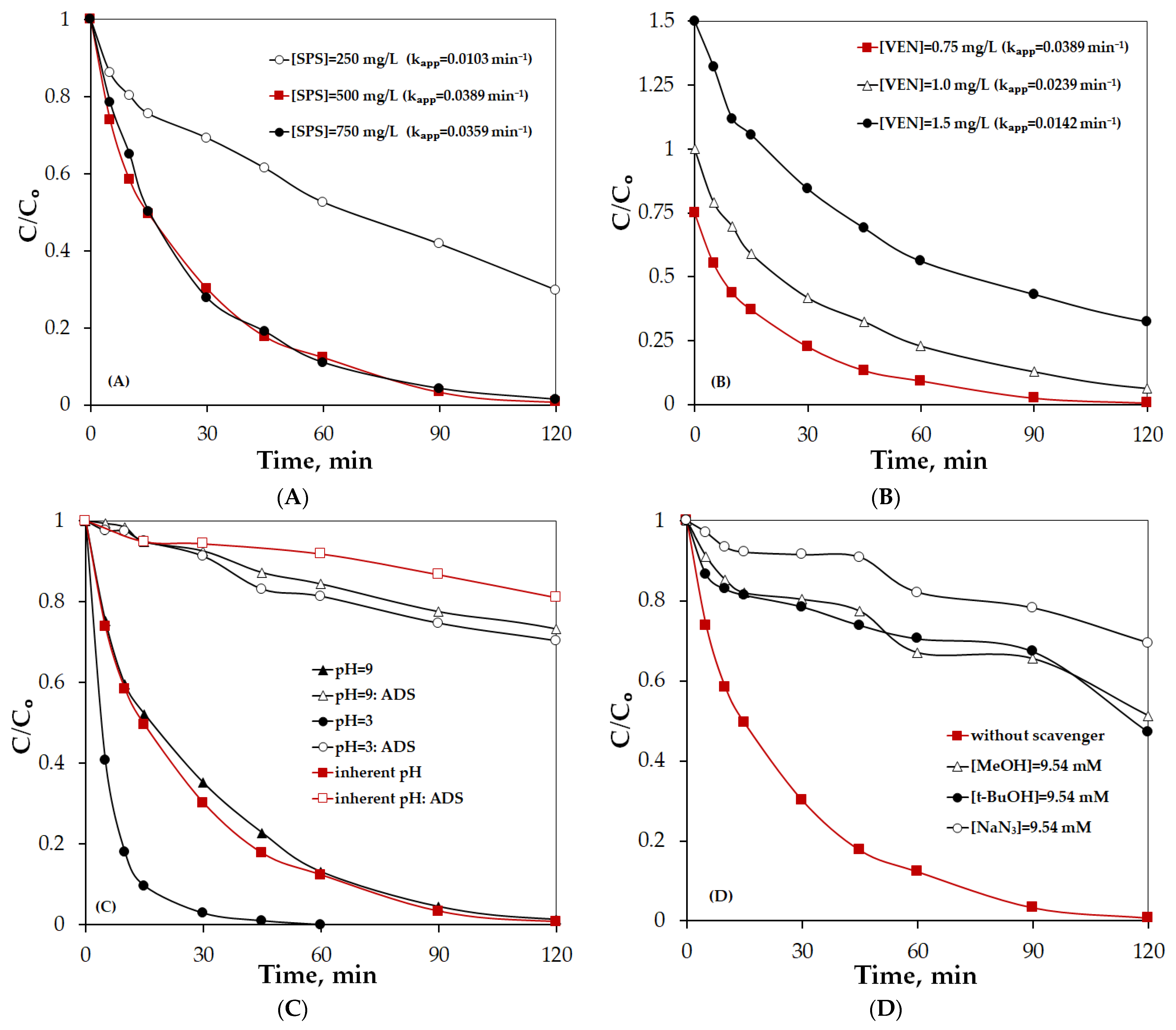 Molecules 30 03720 g006