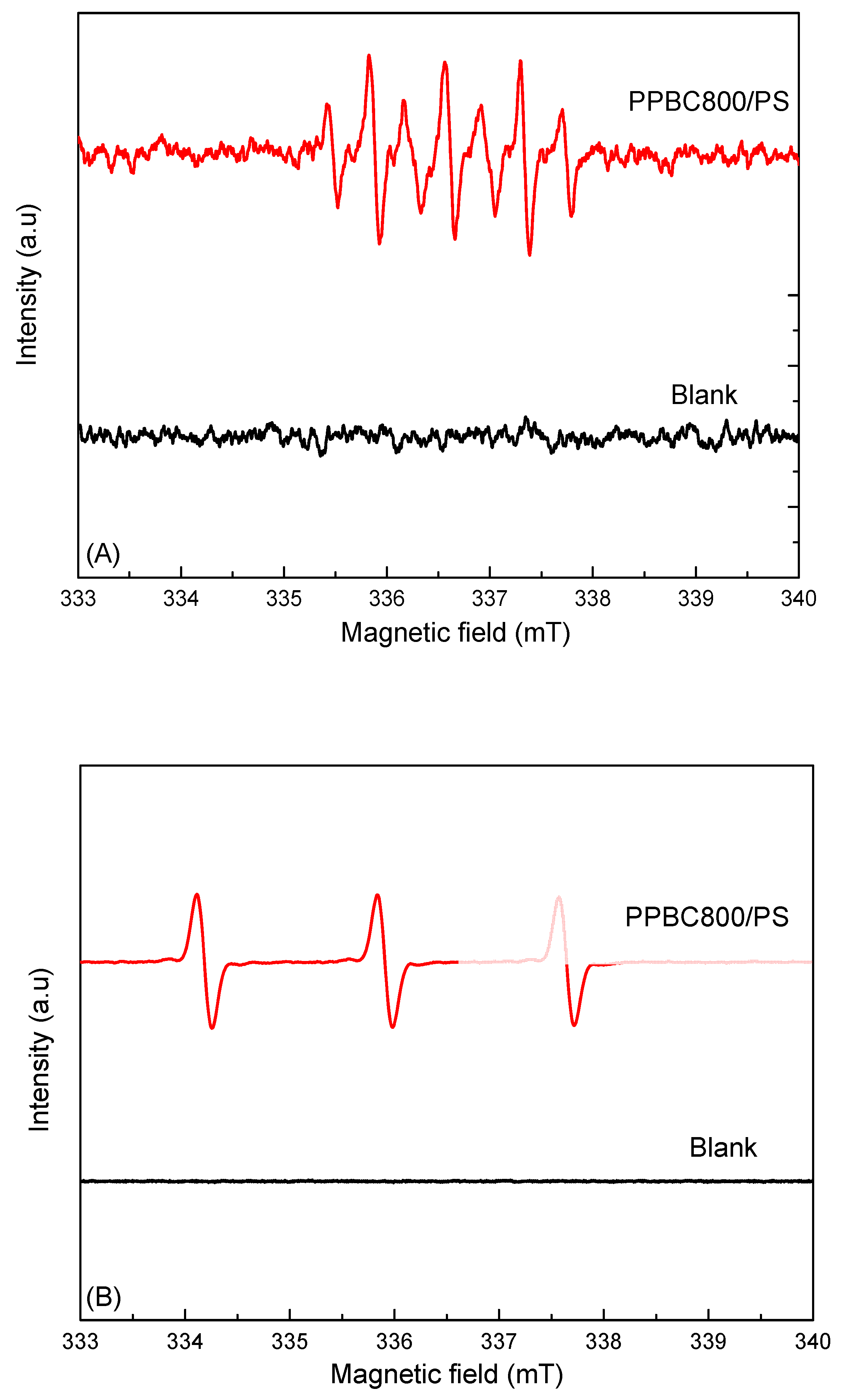 Molecules 30 03720 g007