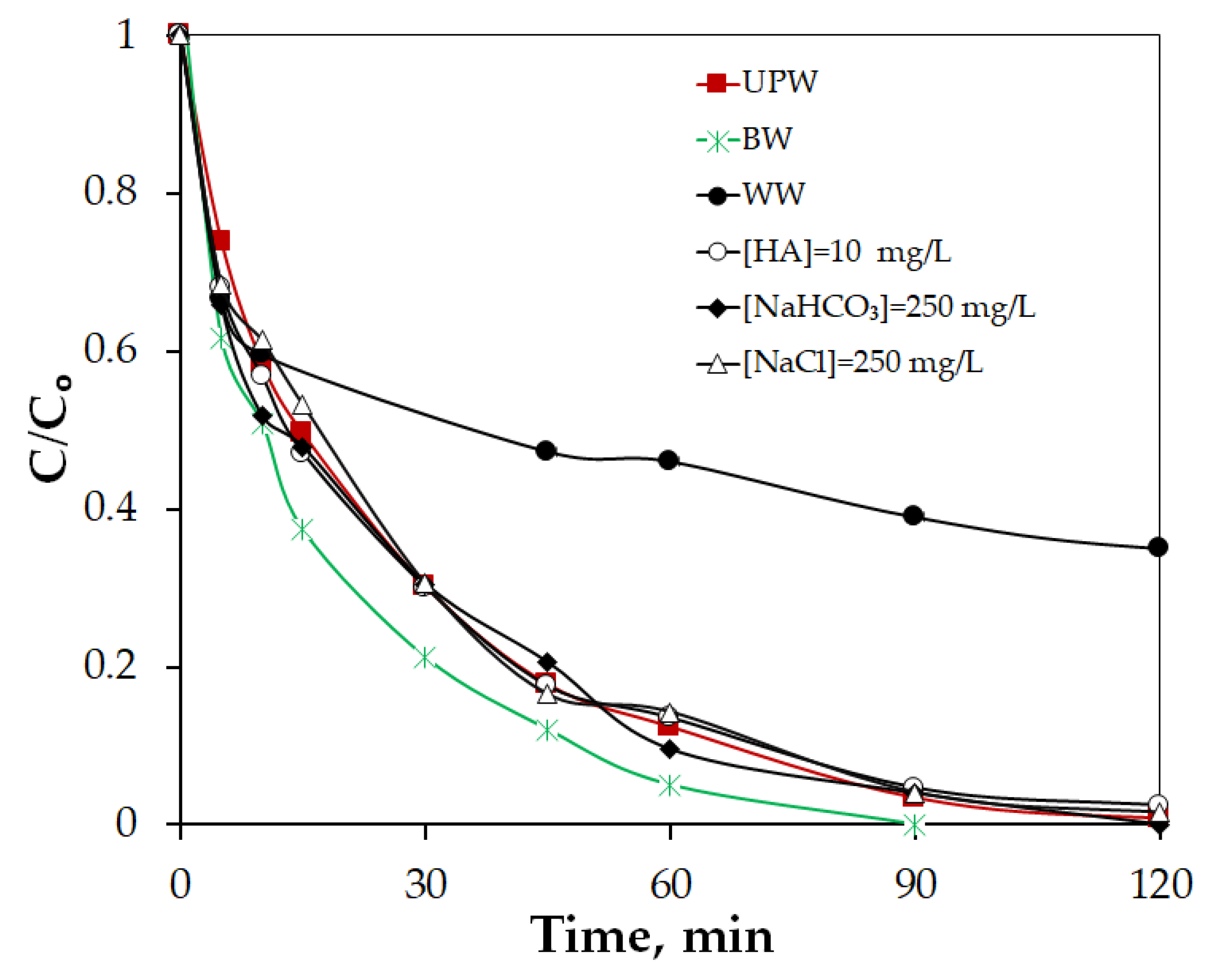 Molecules 30 03720 g008