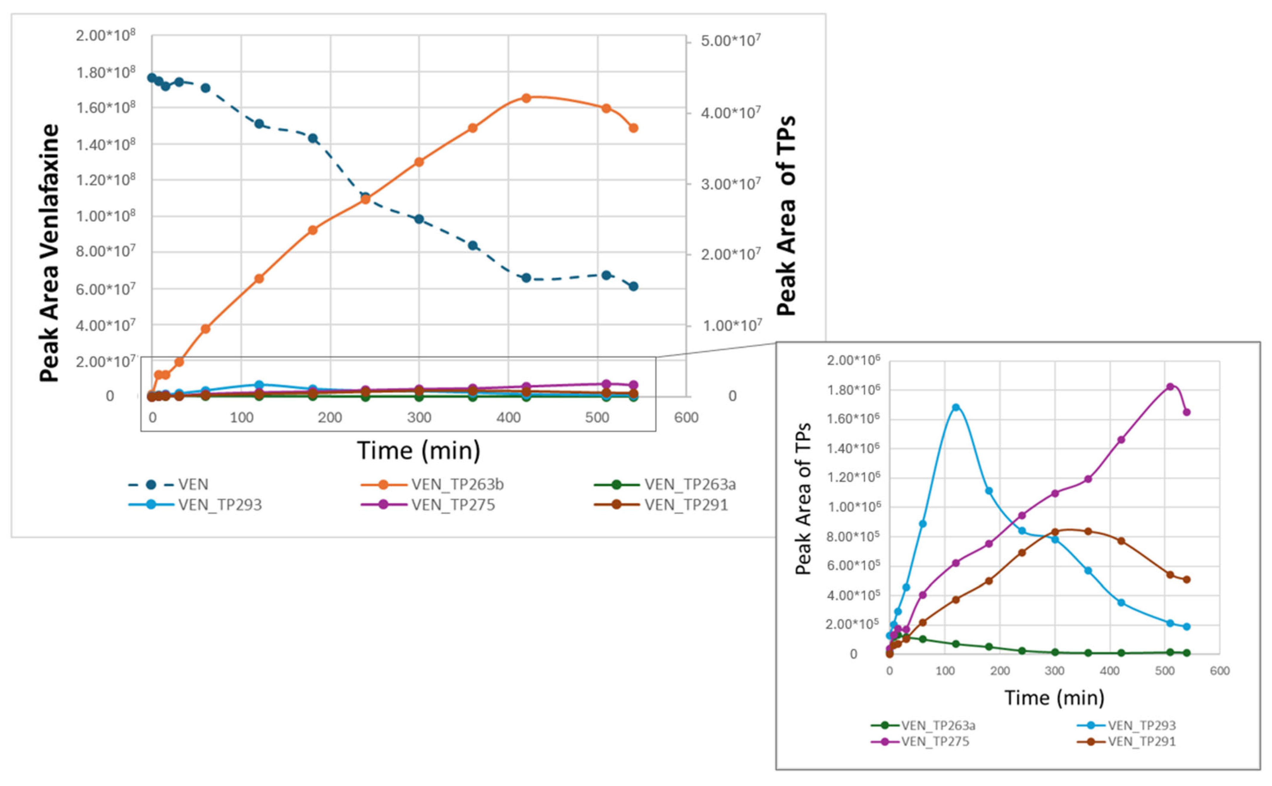 Molecules 30 03720 g010