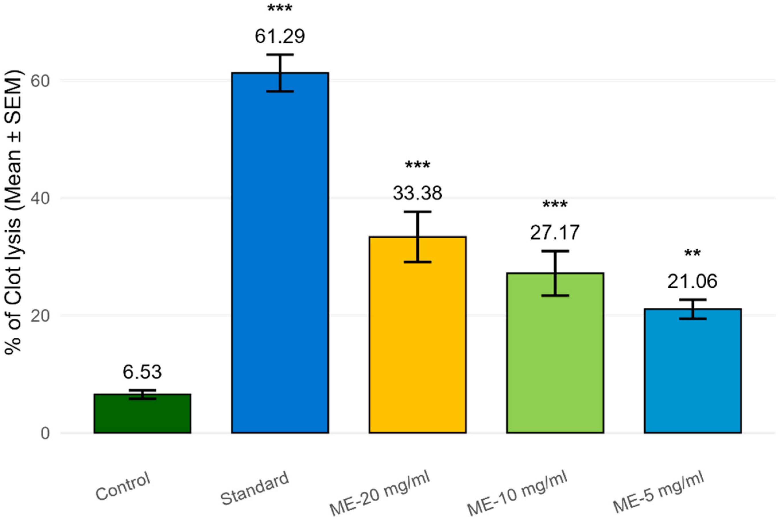 Molecules 30 03724 g001