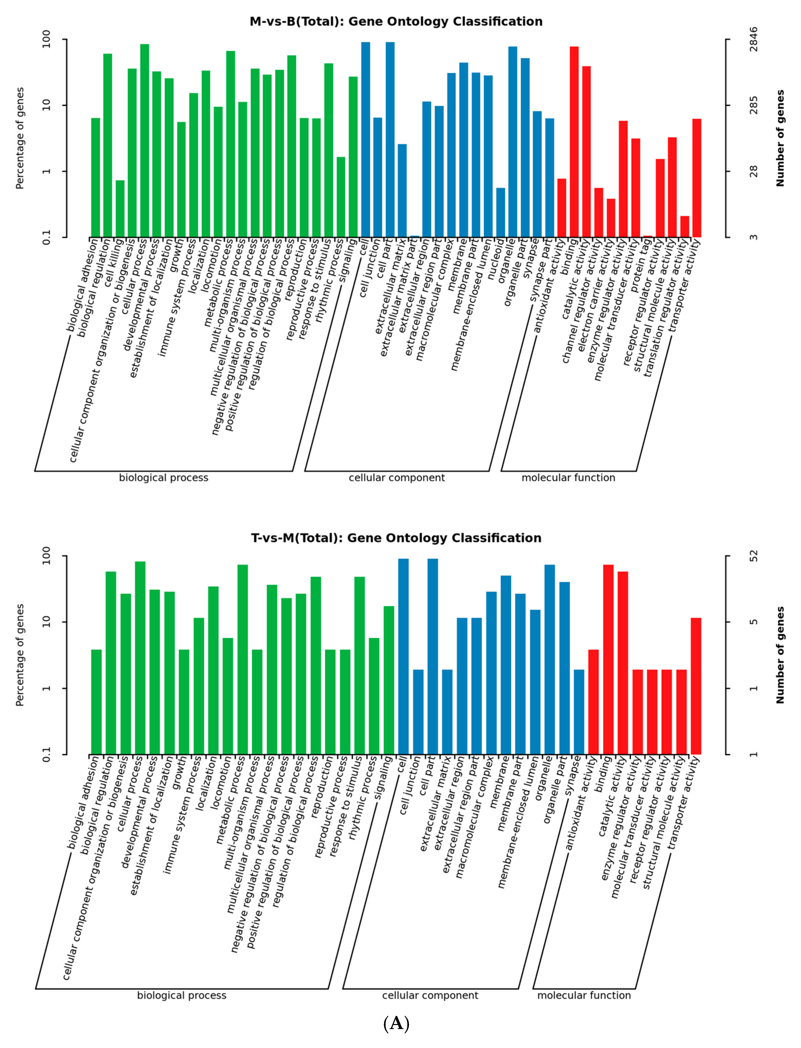 Molecules 30 03727 g004a