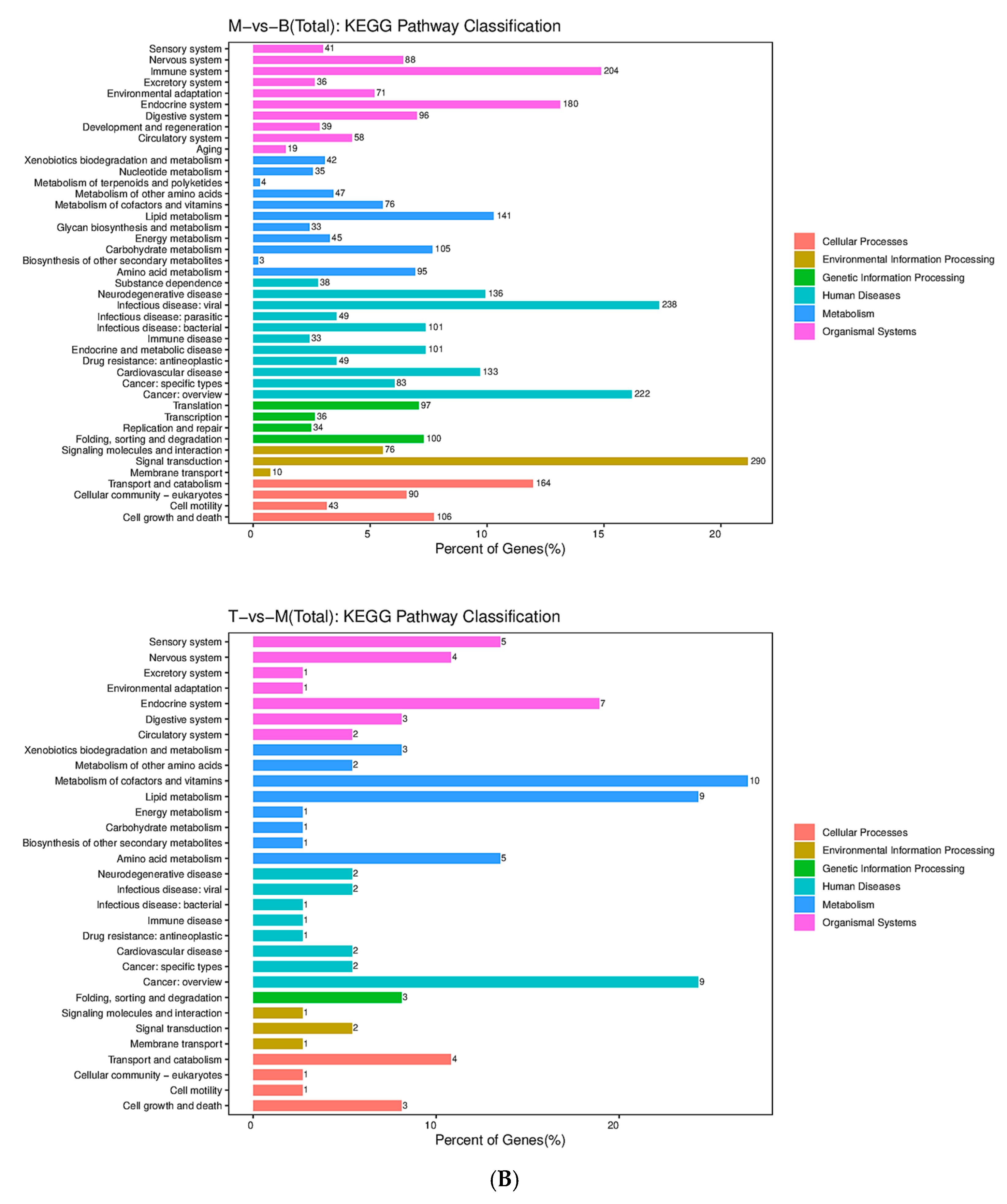 Molecules 30 03727 g004b