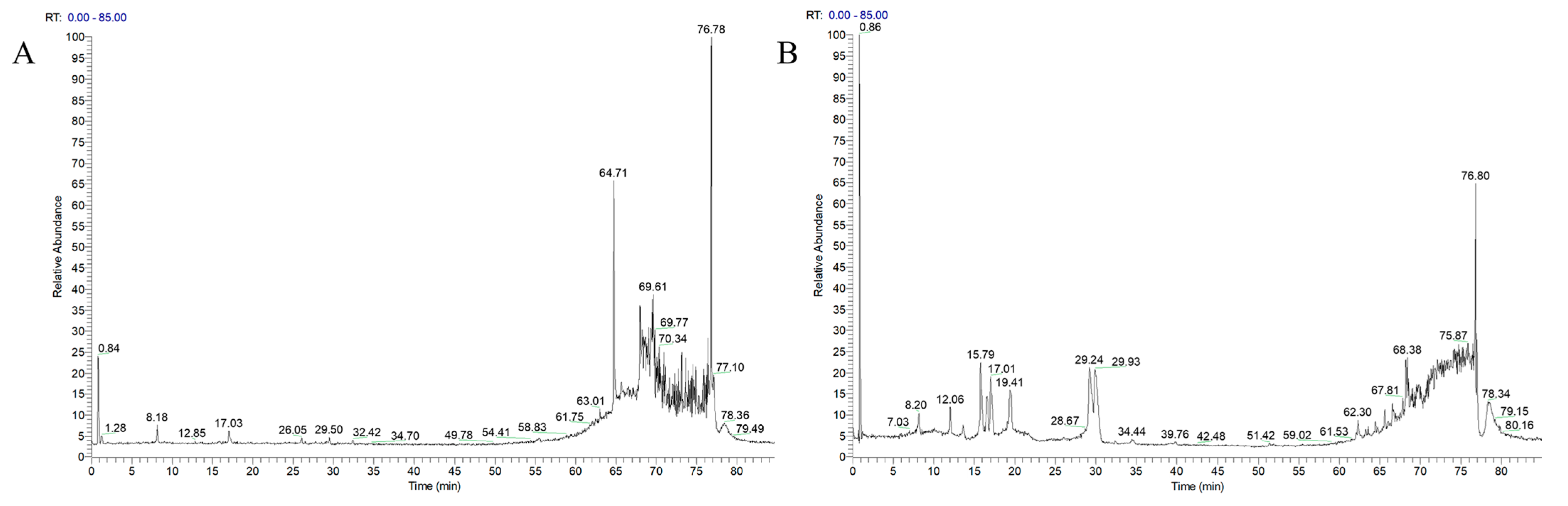 Molecules 30 03727 g005